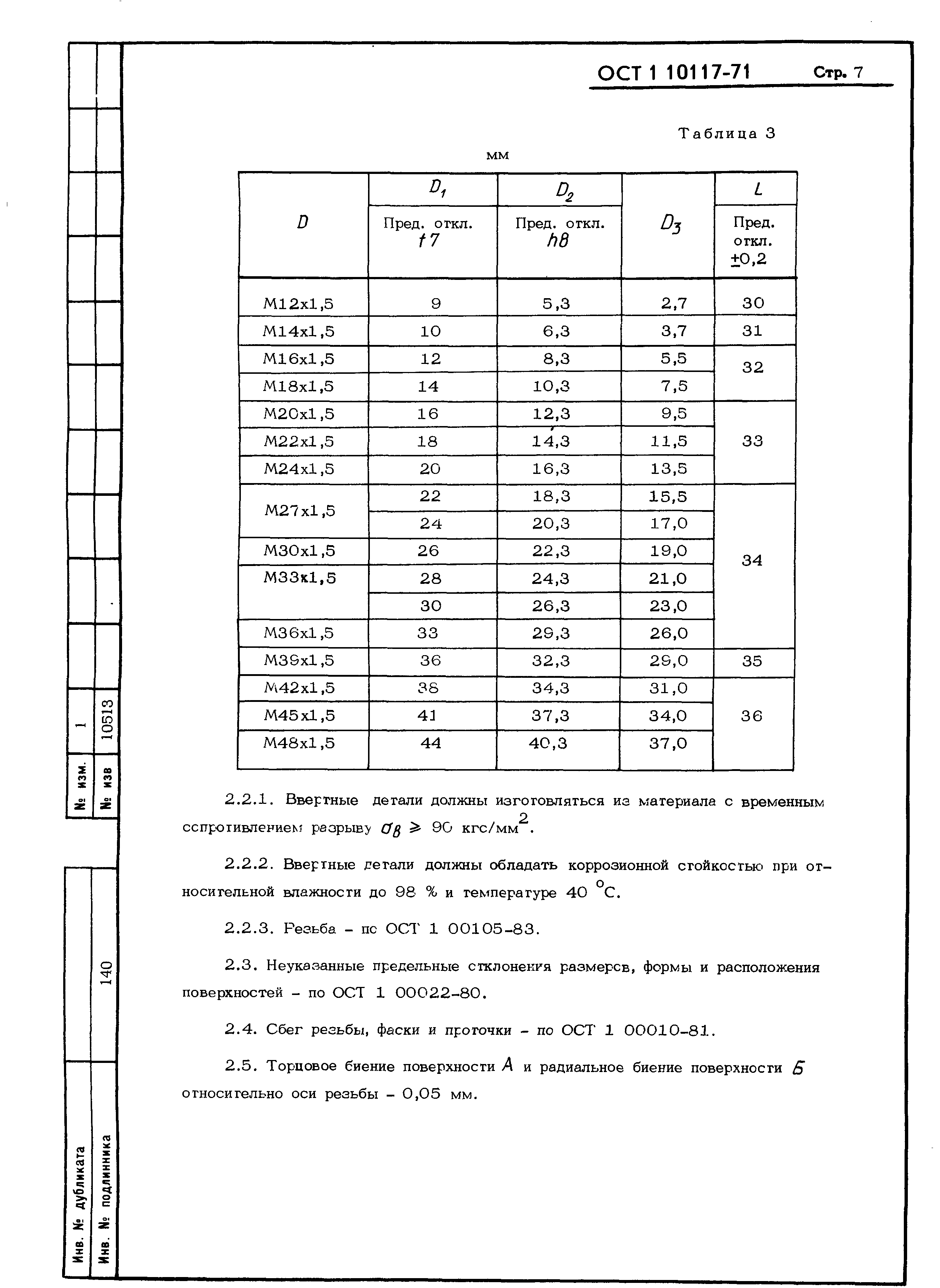 ОСТ 1 10117-71