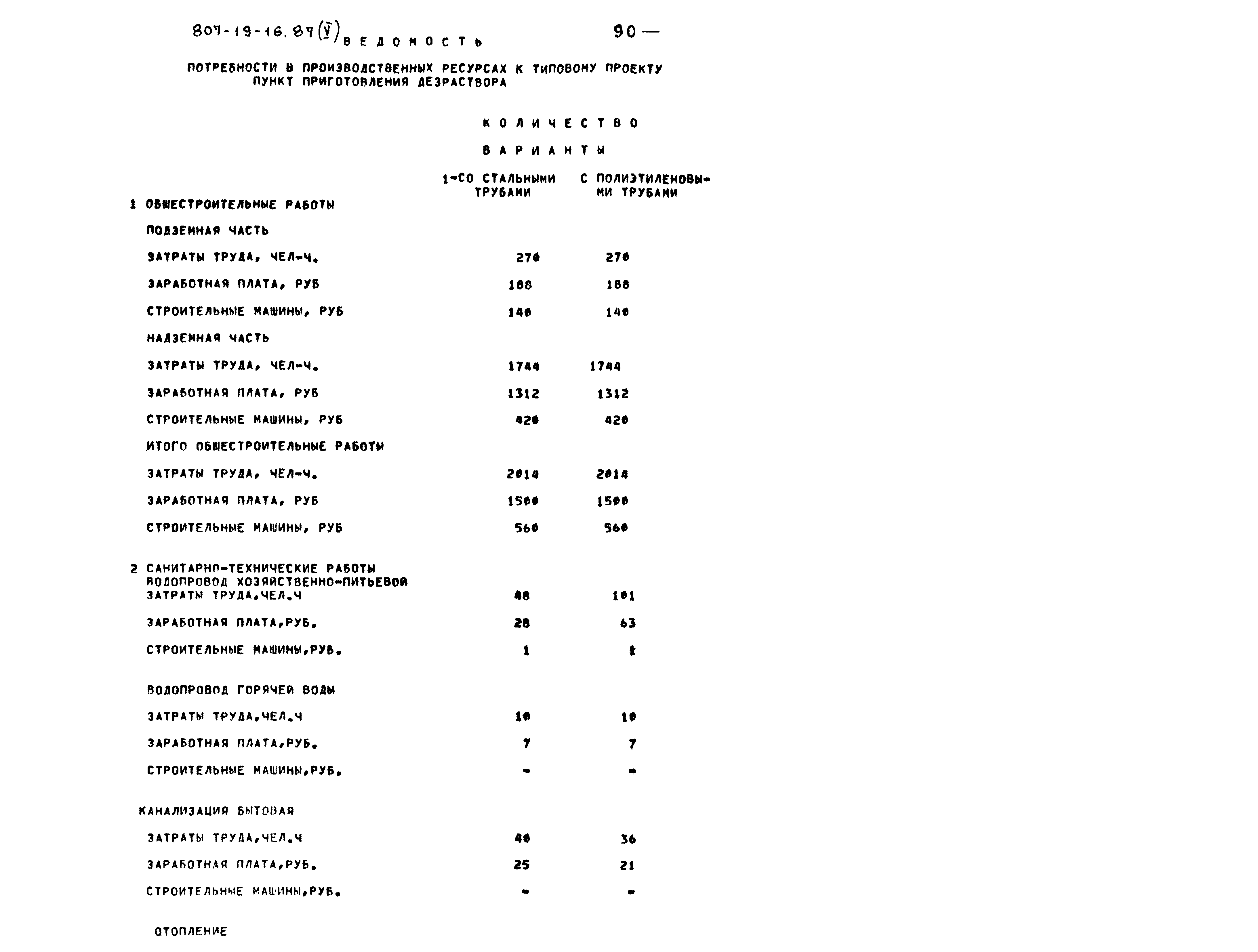 Типовой проект 807-19-16.87