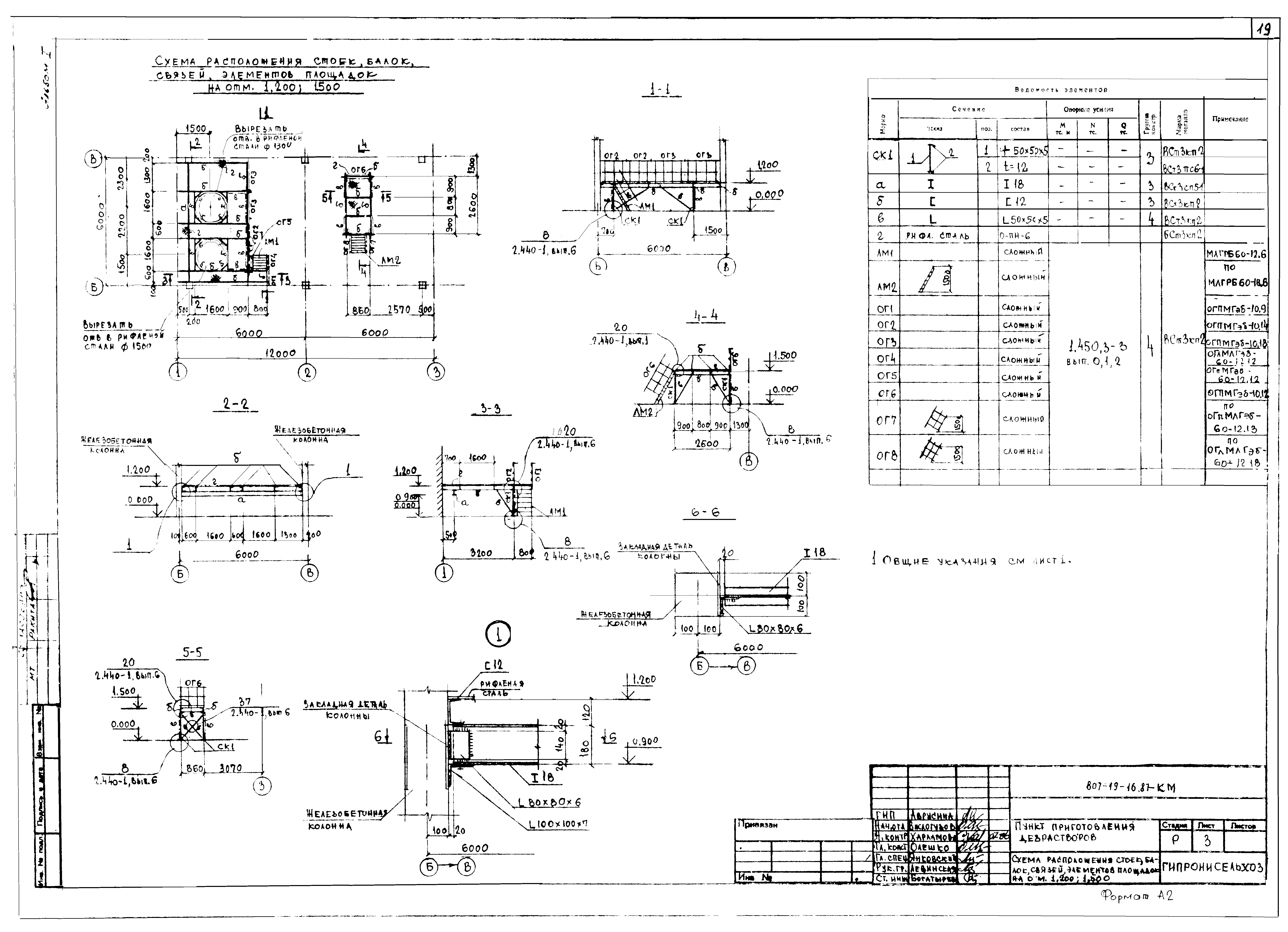 Типовой проект 807-19-16.87