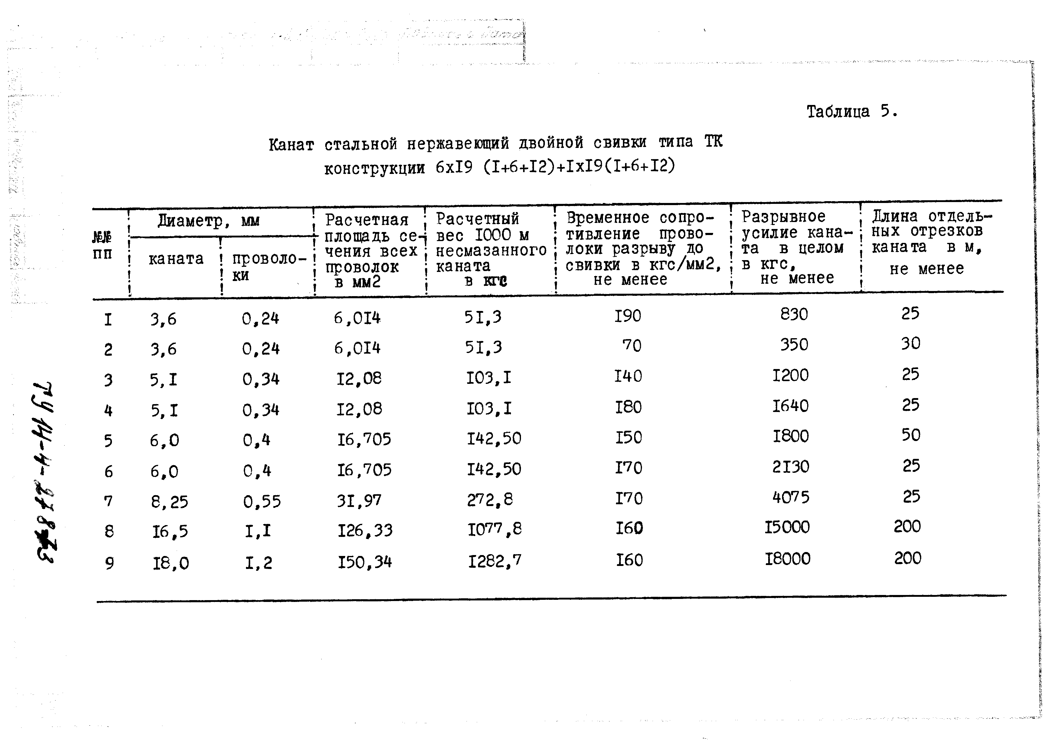 ТУ 14-4-278-73