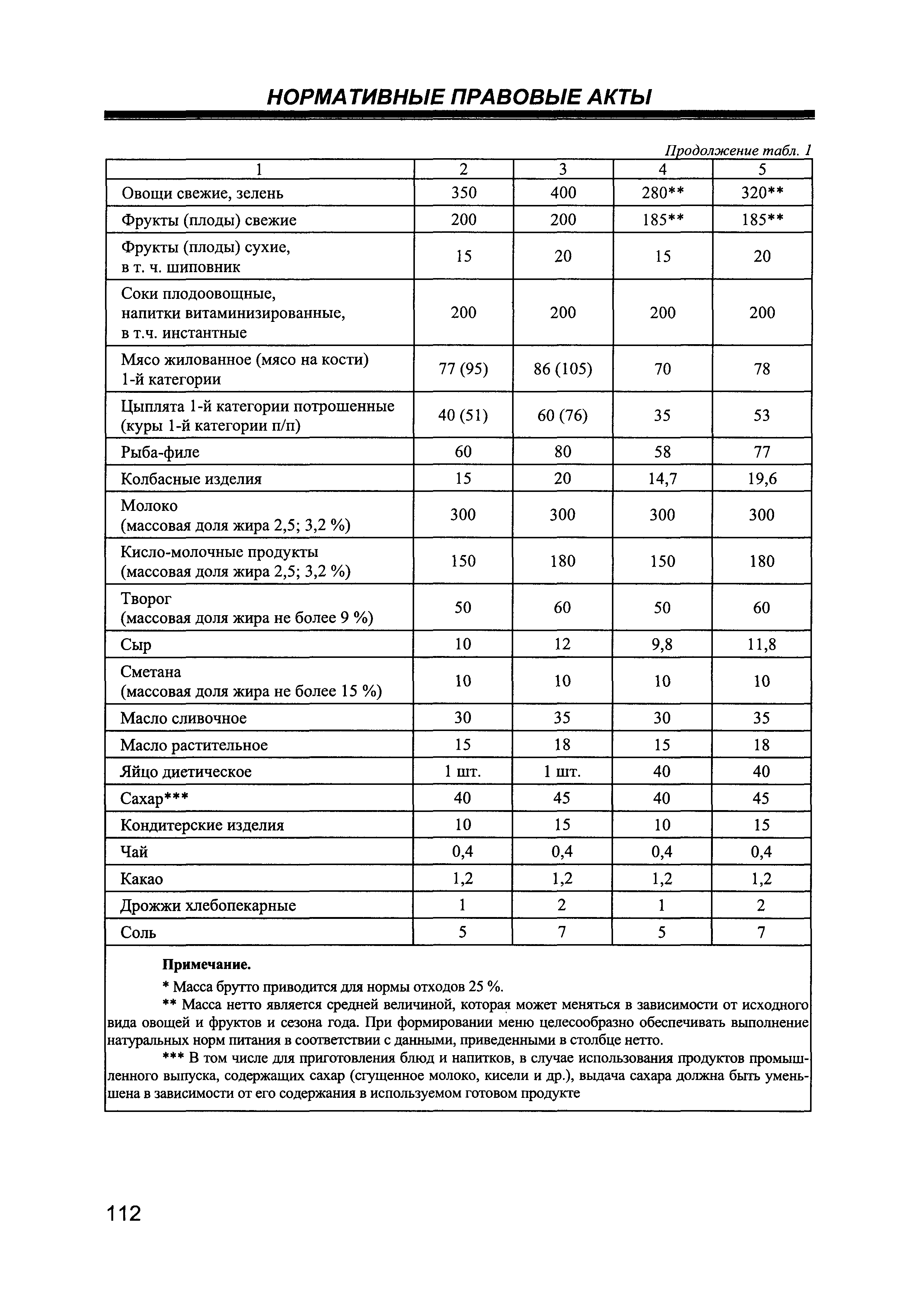 СанПиН 2.4.5.2409-08