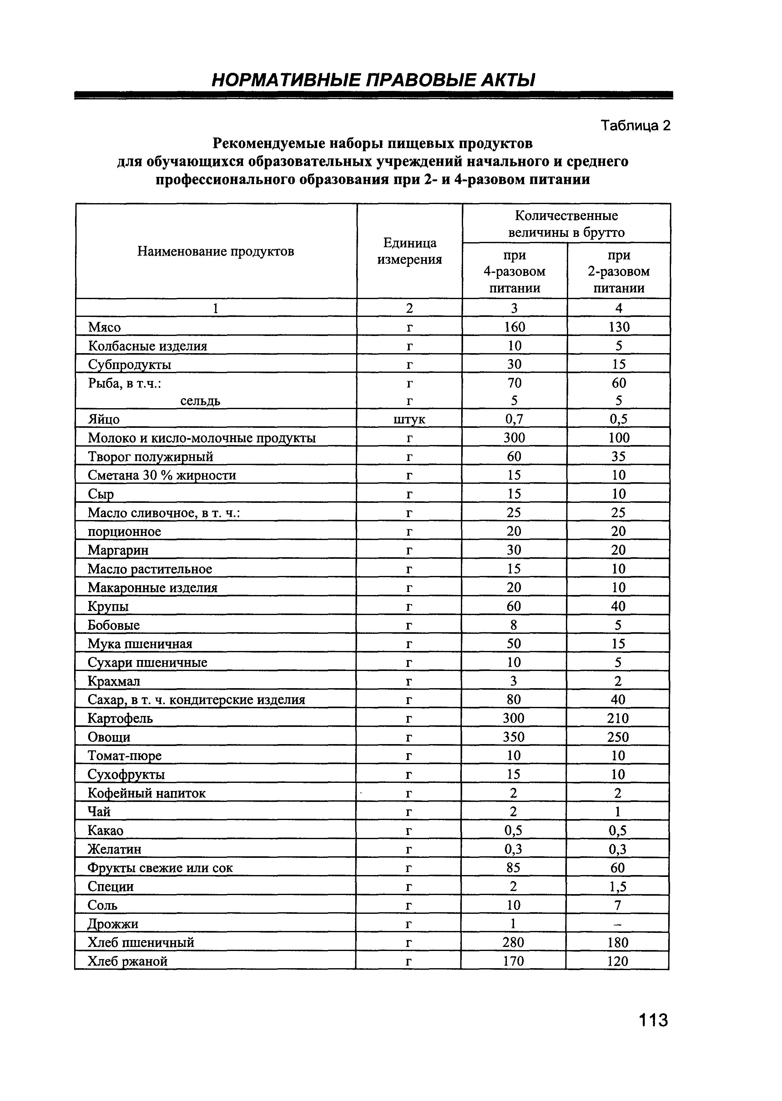 СанПиН 2.4.5.2409-08