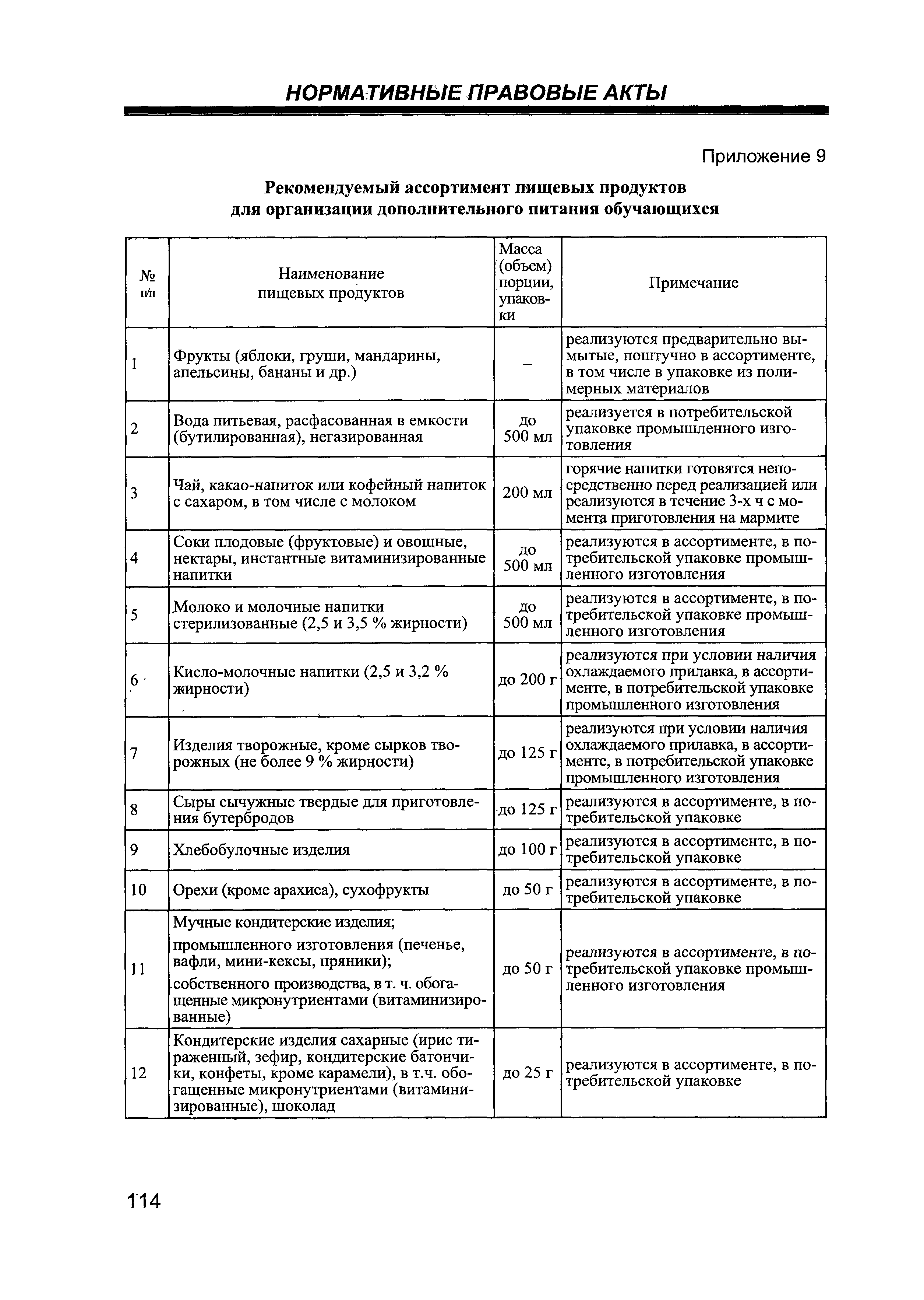 СанПиН 2.4.5.2409-08