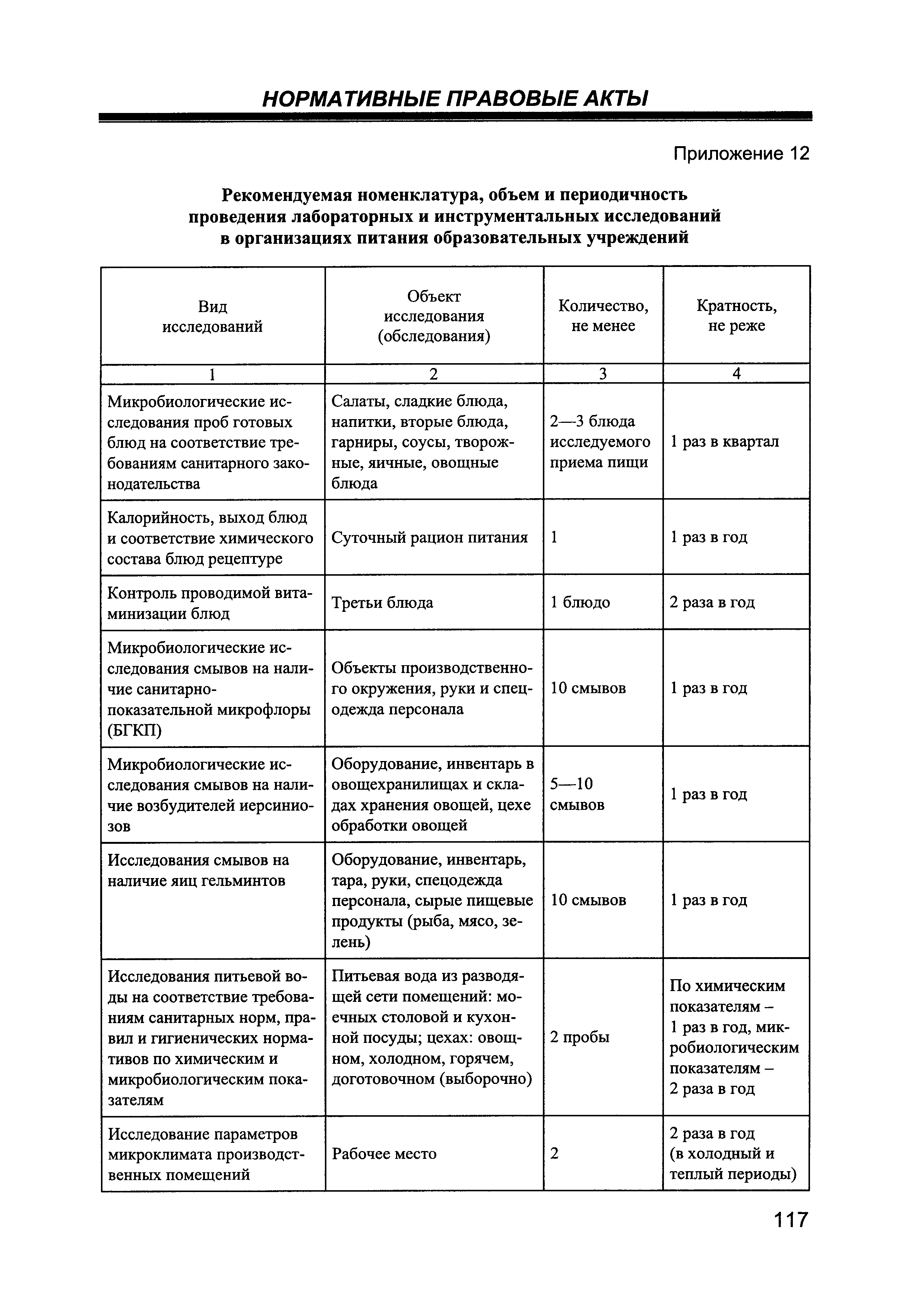 СанПиН 2.4.5.2409-08