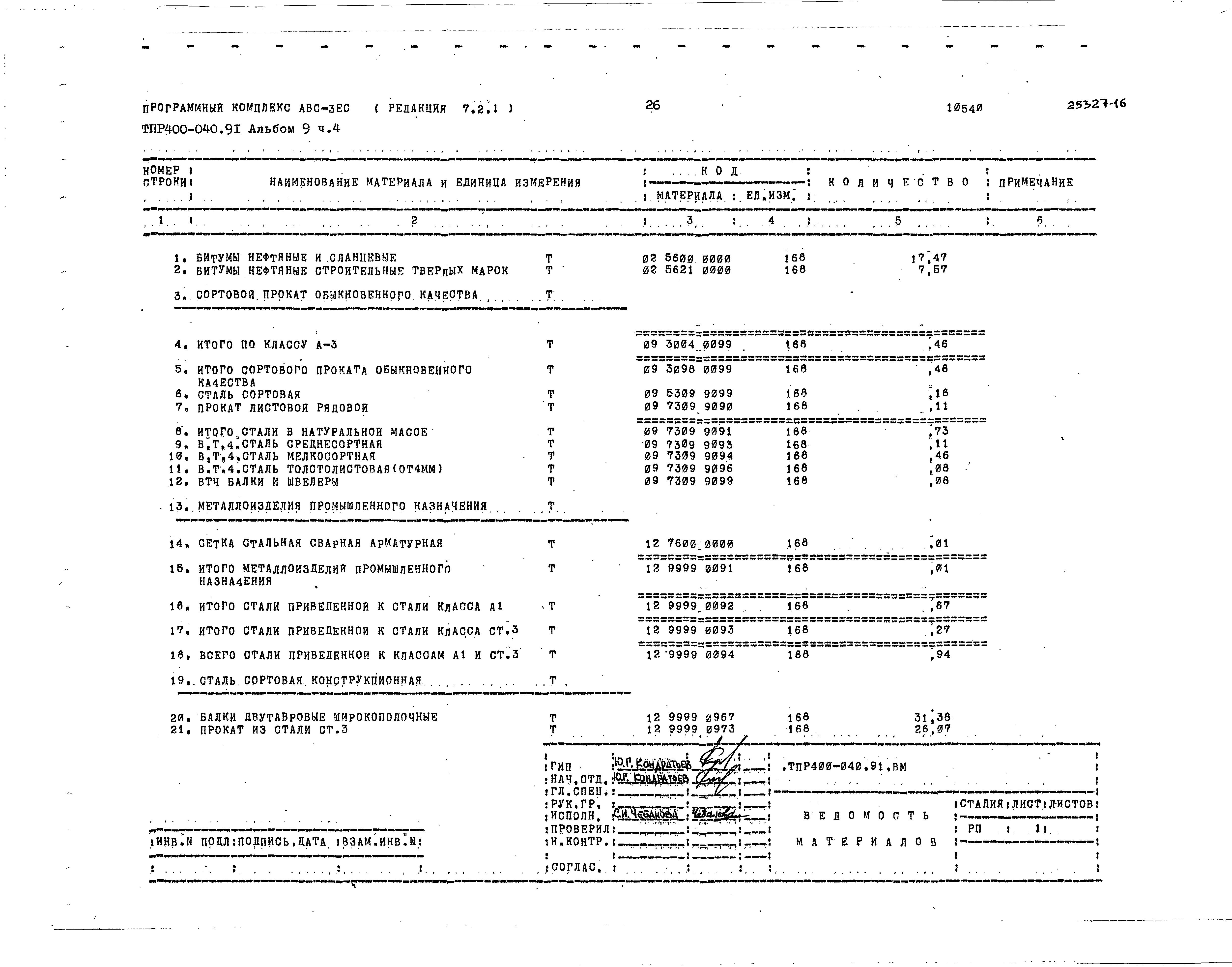 Типовые проектные решения 400-040.91