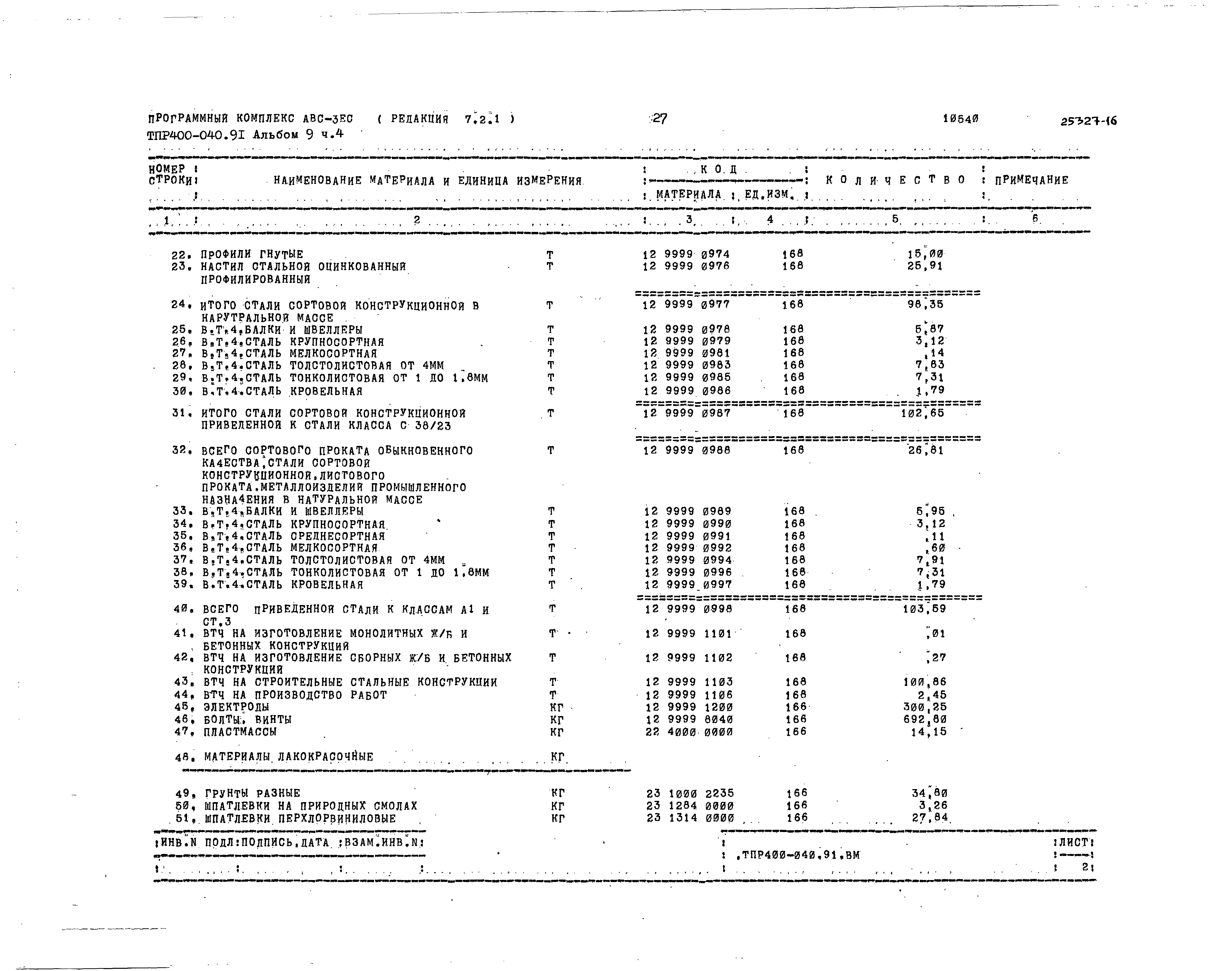 Типовые проектные решения 400-040.91