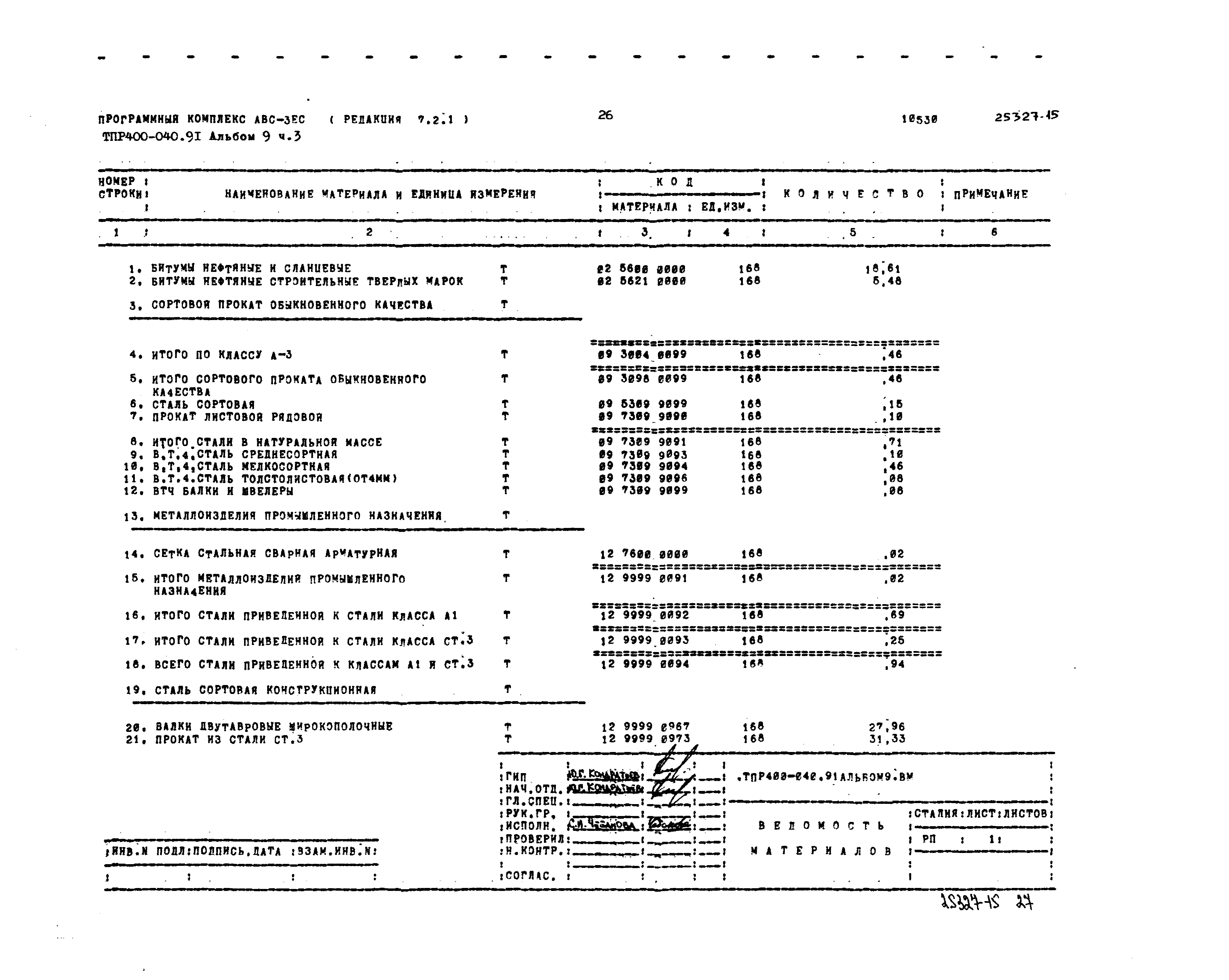 Типовые проектные решения 400-040.91