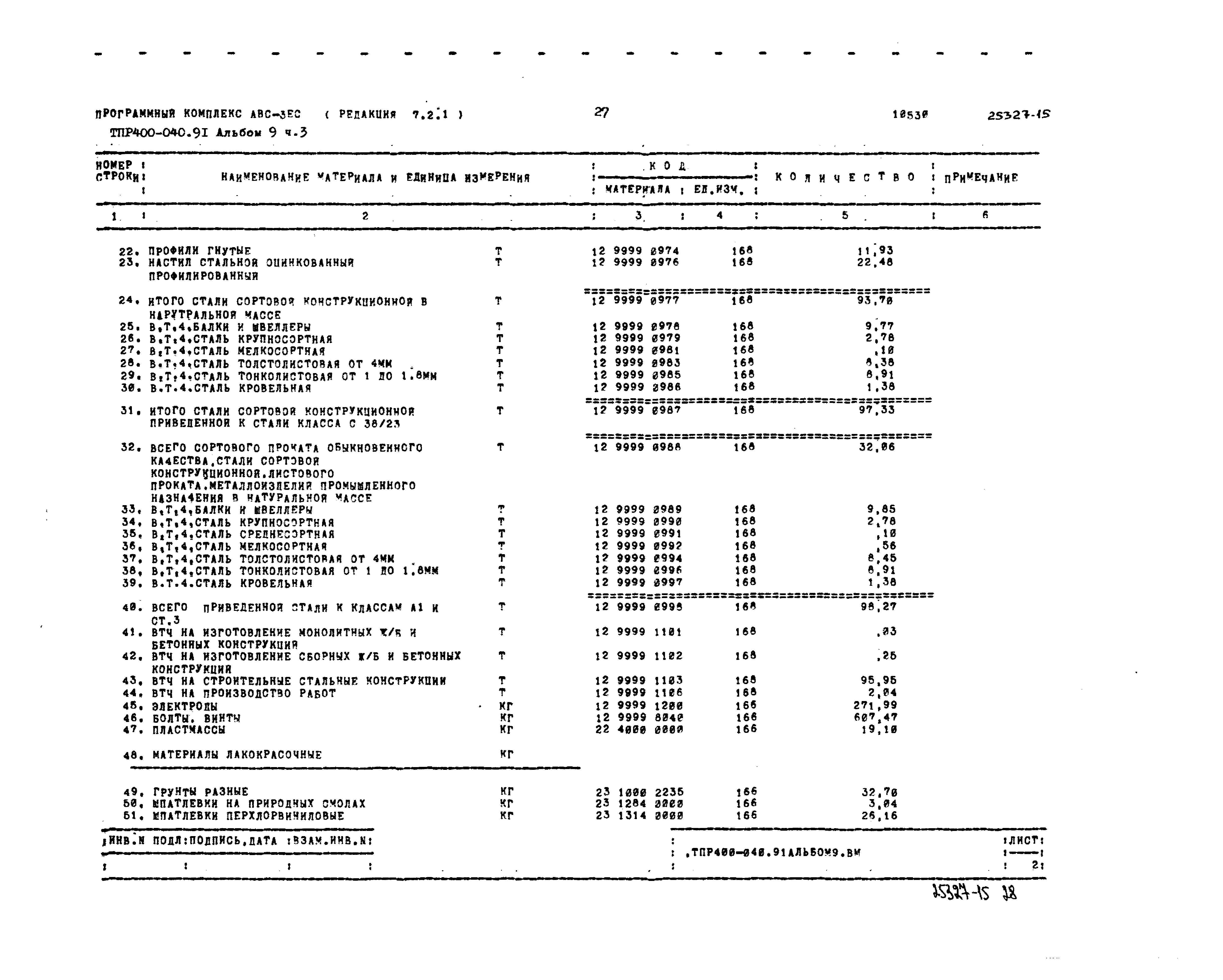 Типовые проектные решения 400-040.91