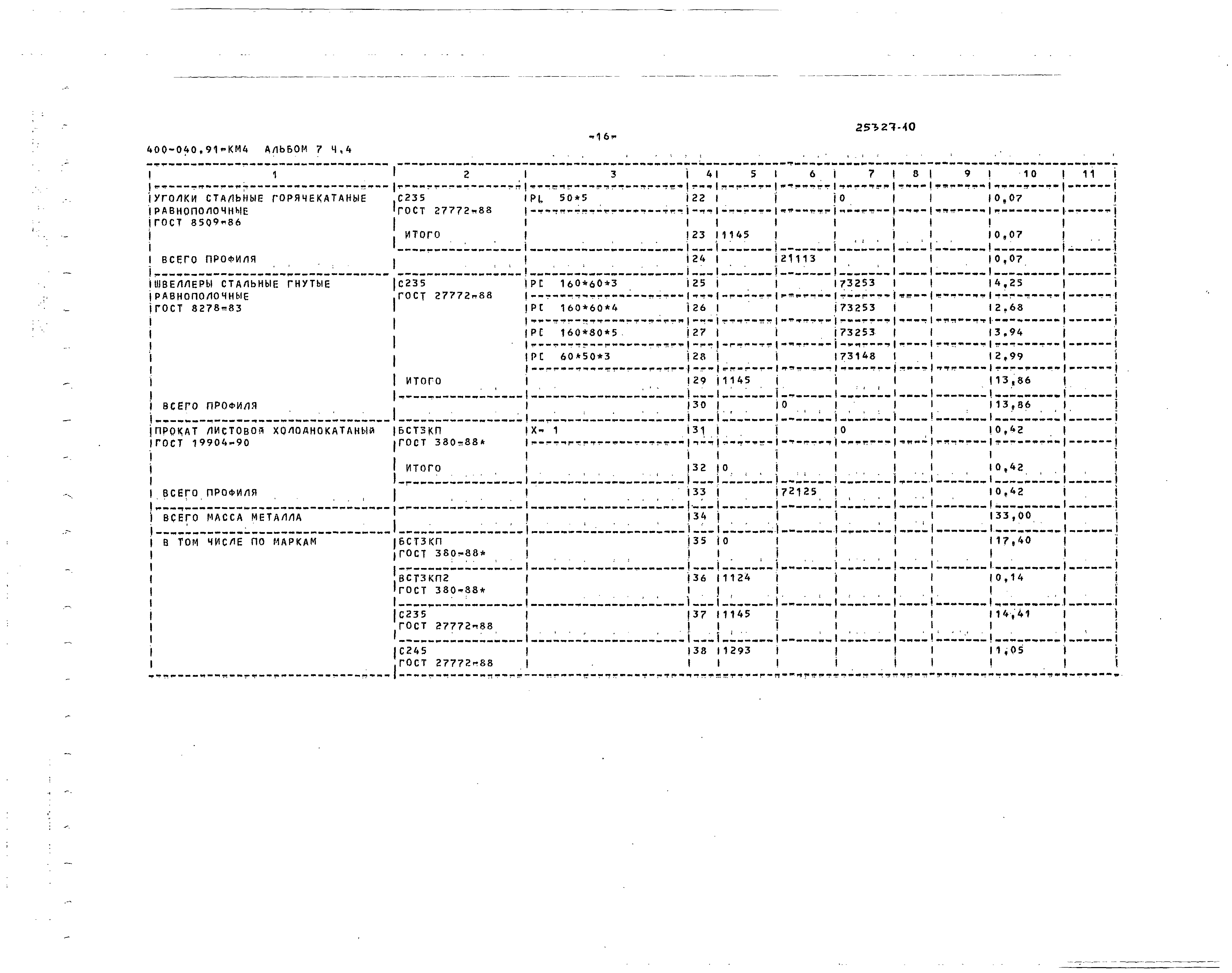 Типовые проектные решения 400-040.91