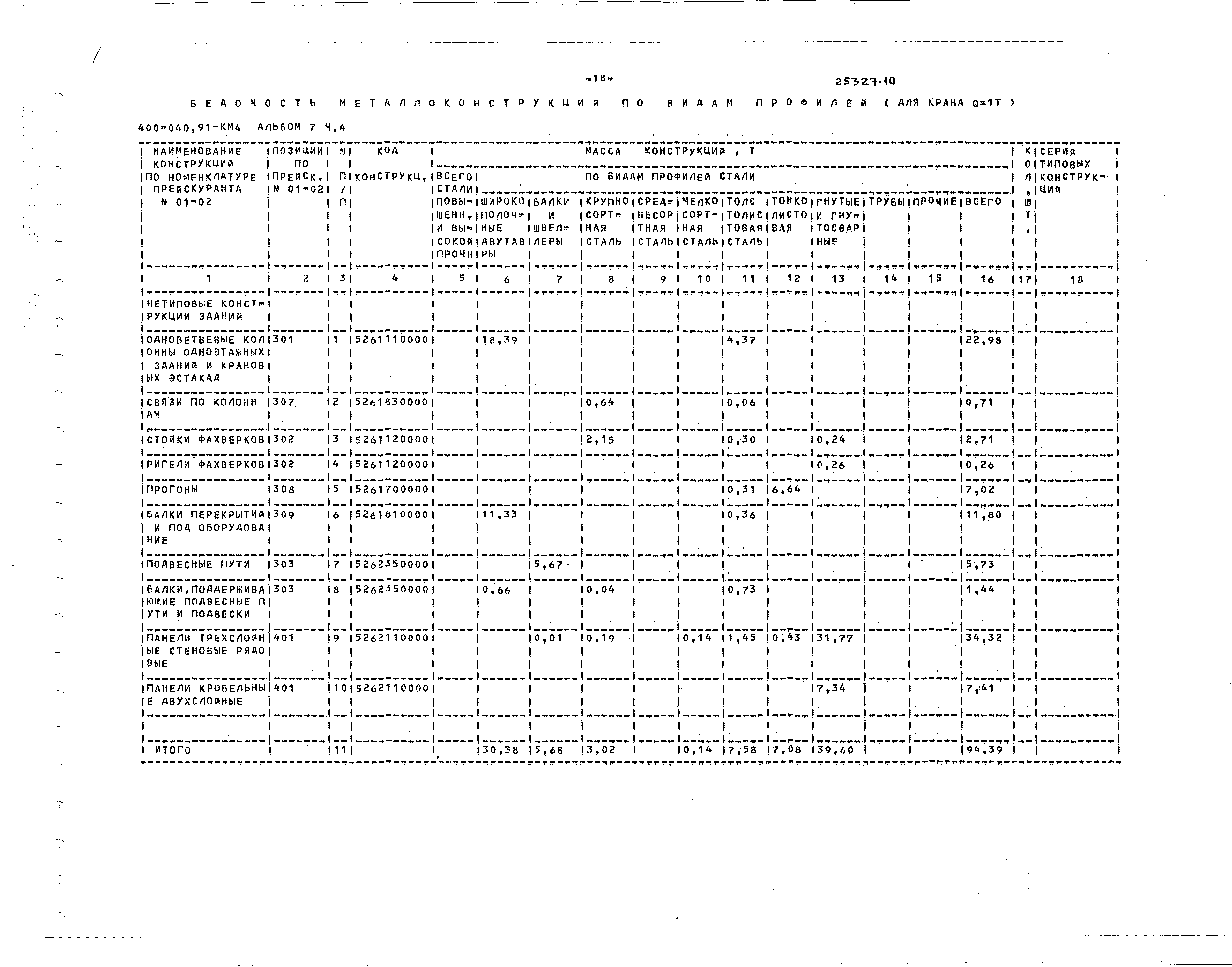 Типовые проектные решения 400-040.91