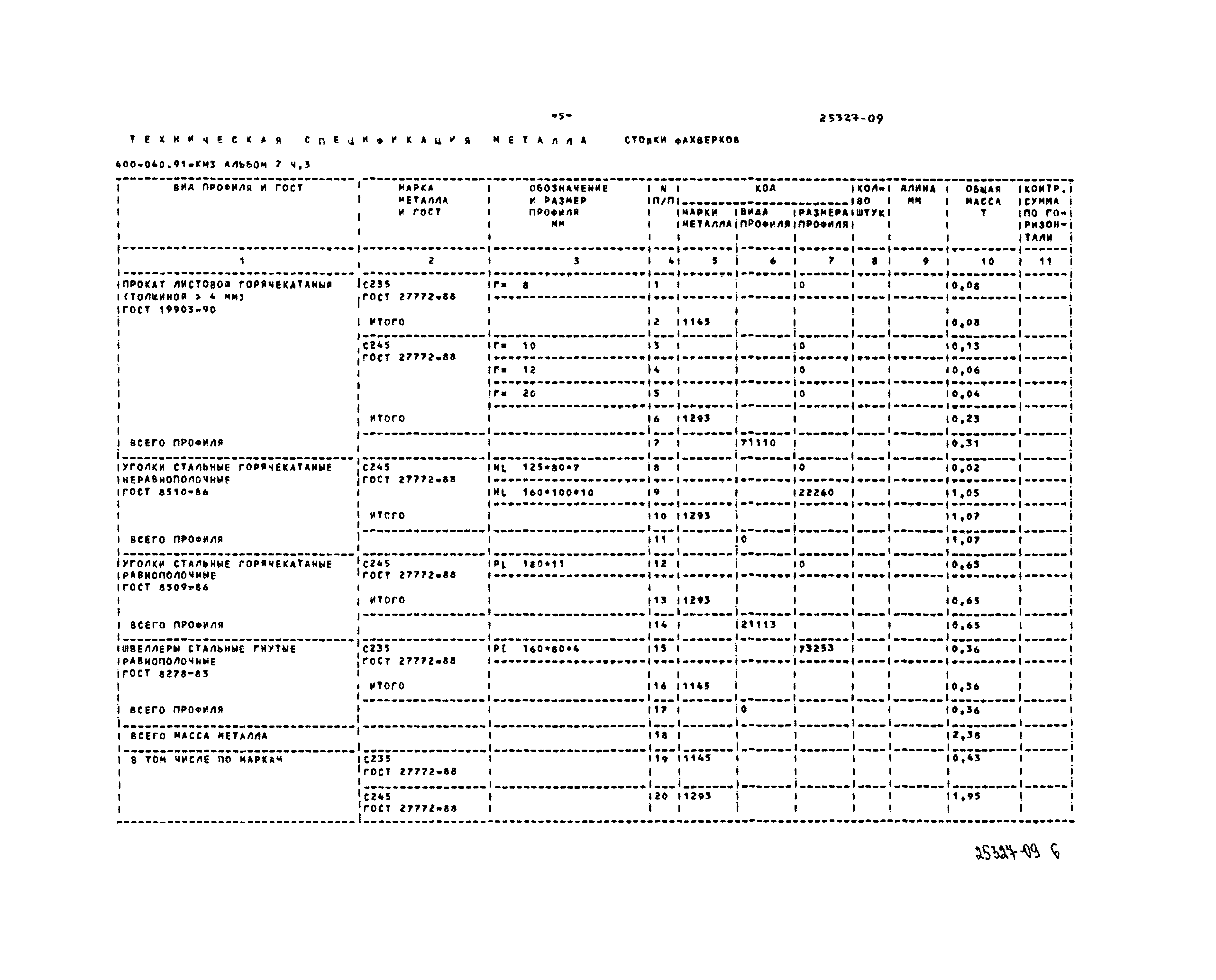 Типовые проектные решения 400-040.91