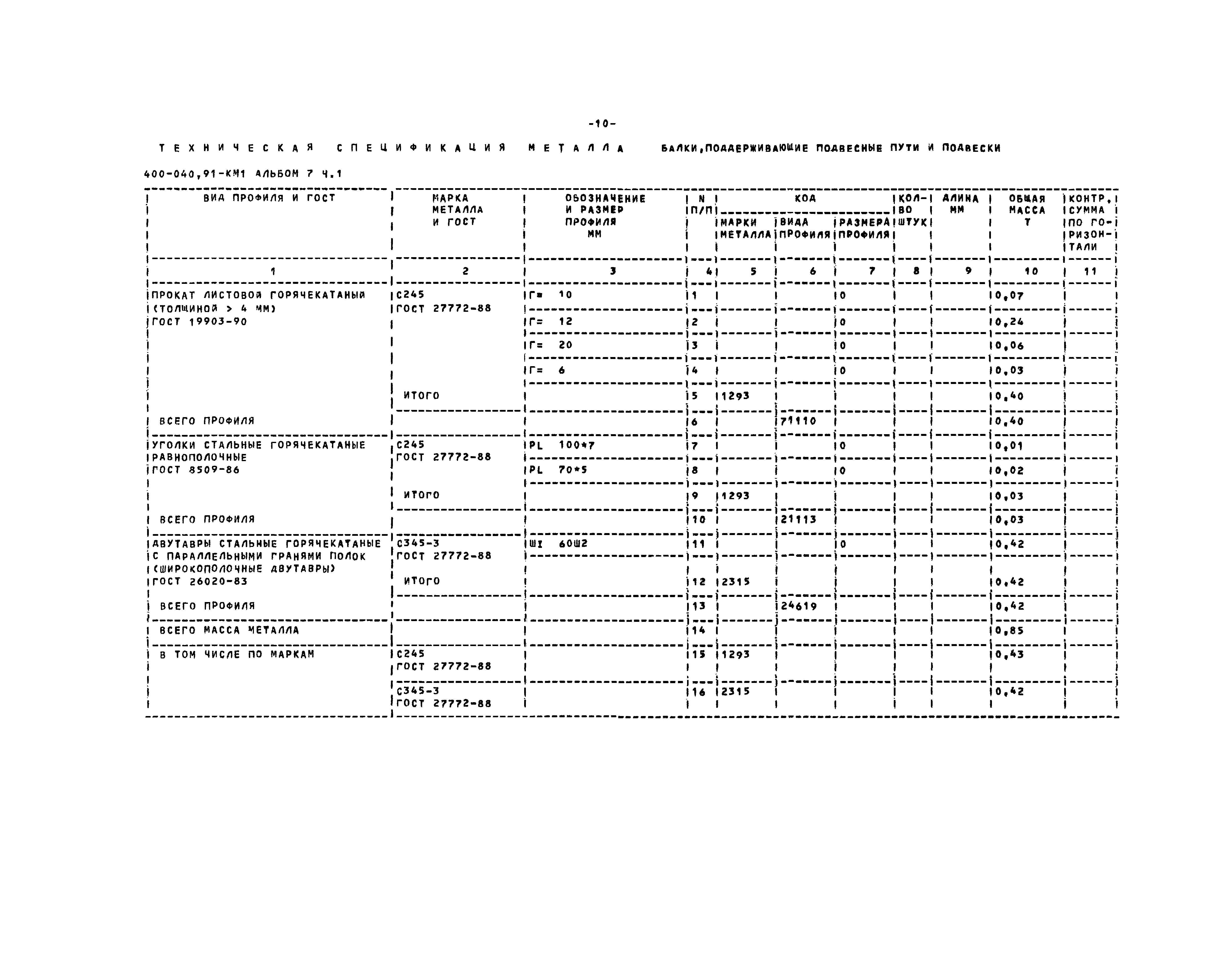 Типовые проектные решения 400-040.91