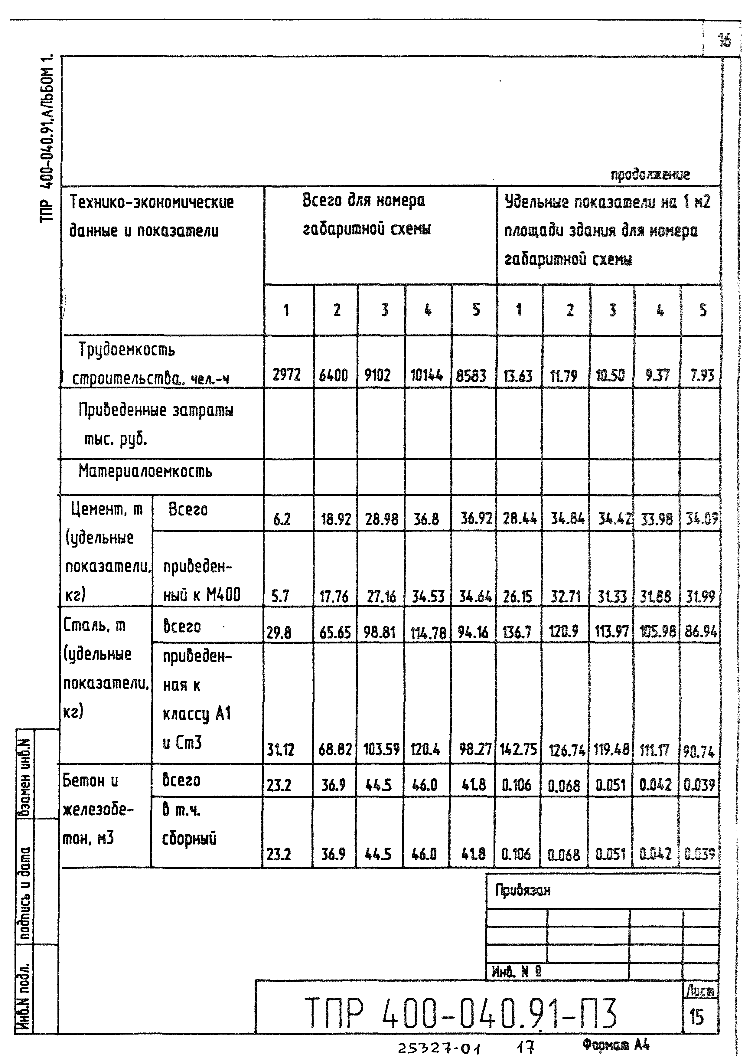 Типовые проектные решения 400-040.91