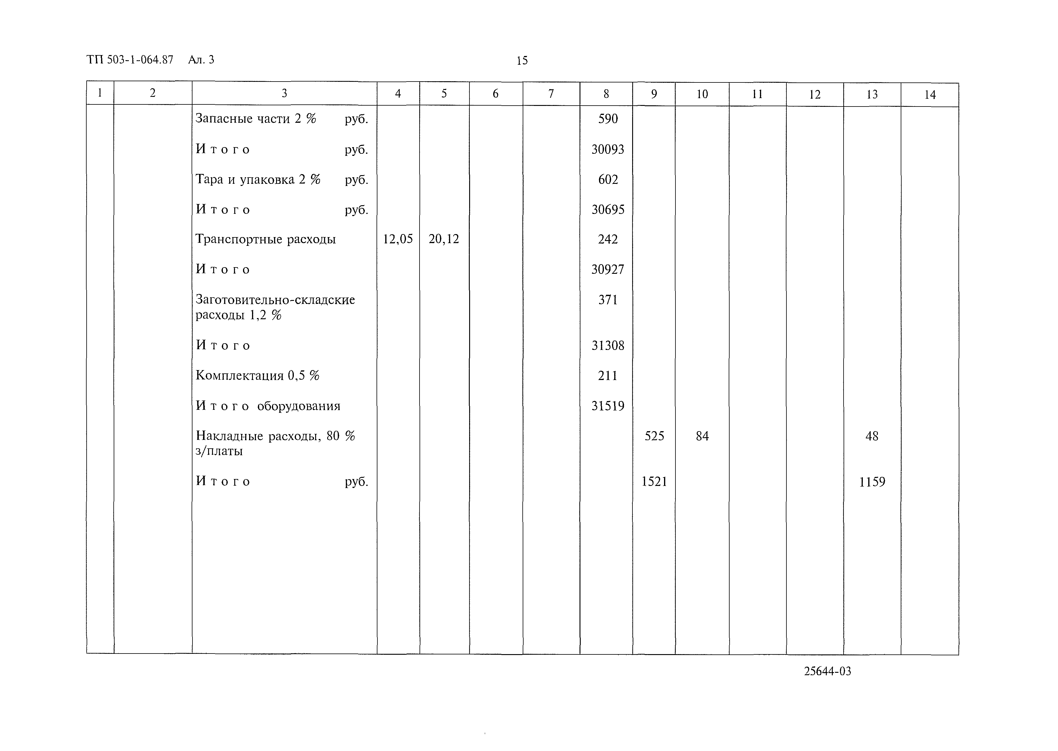 Типовые проектные решения 503-1-064.87