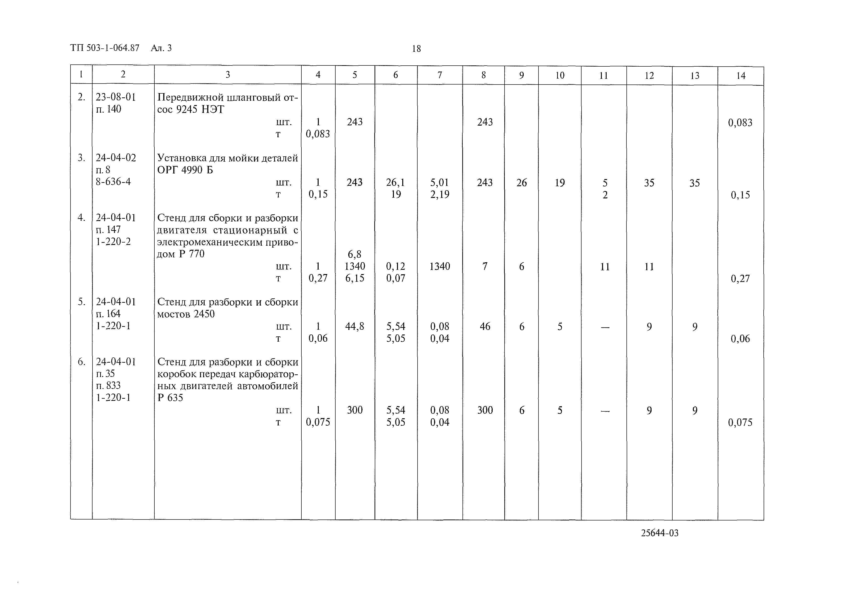 Типовые проектные решения 503-1-064.87