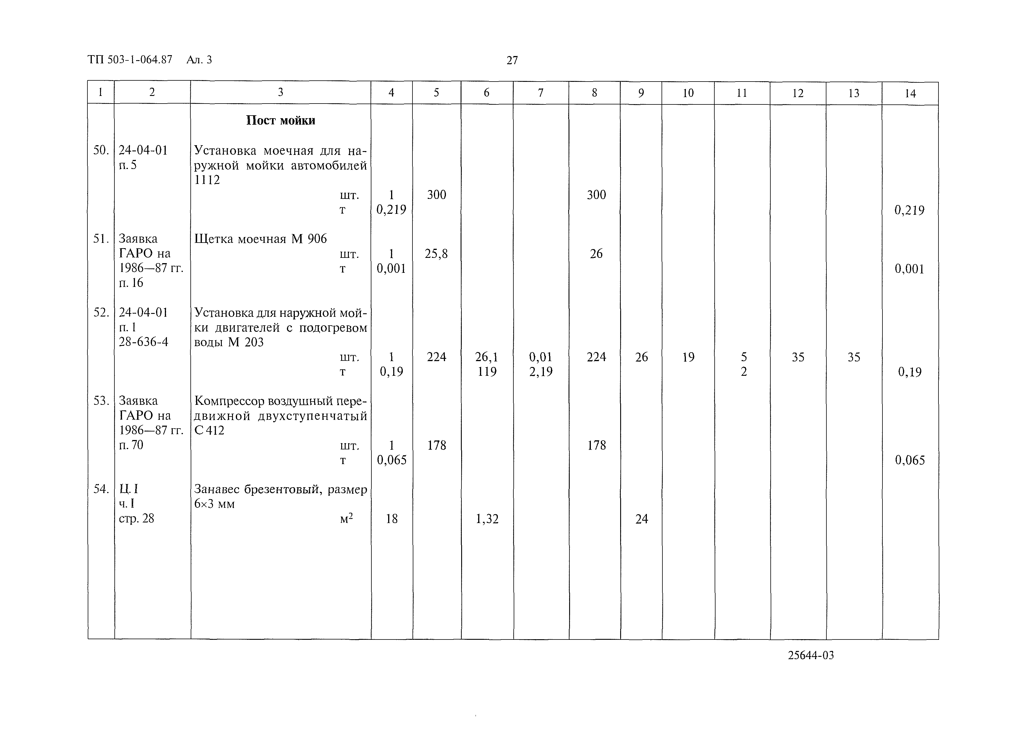 Типовые проектные решения 503-1-064.87