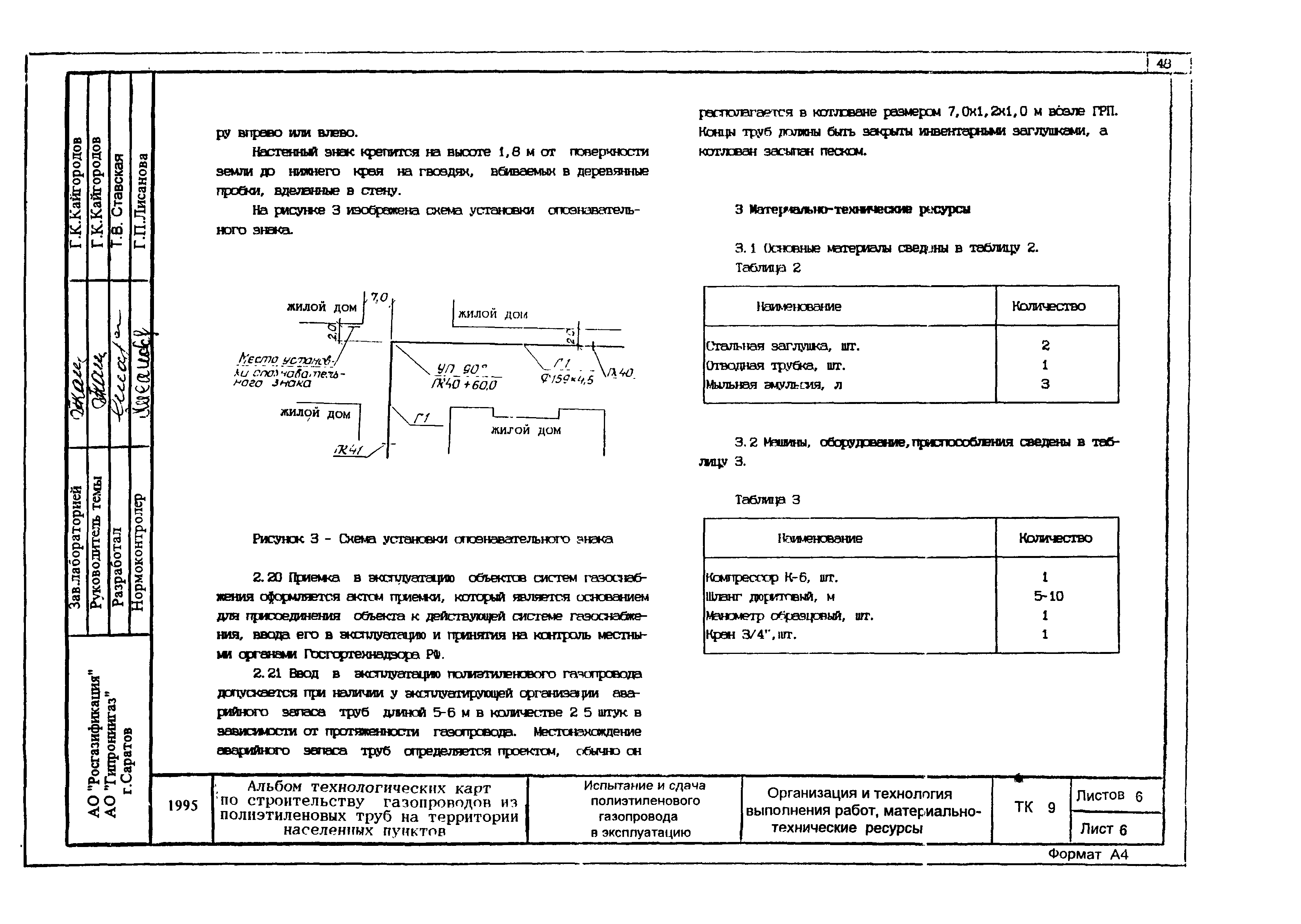 Технологические карты газопровод