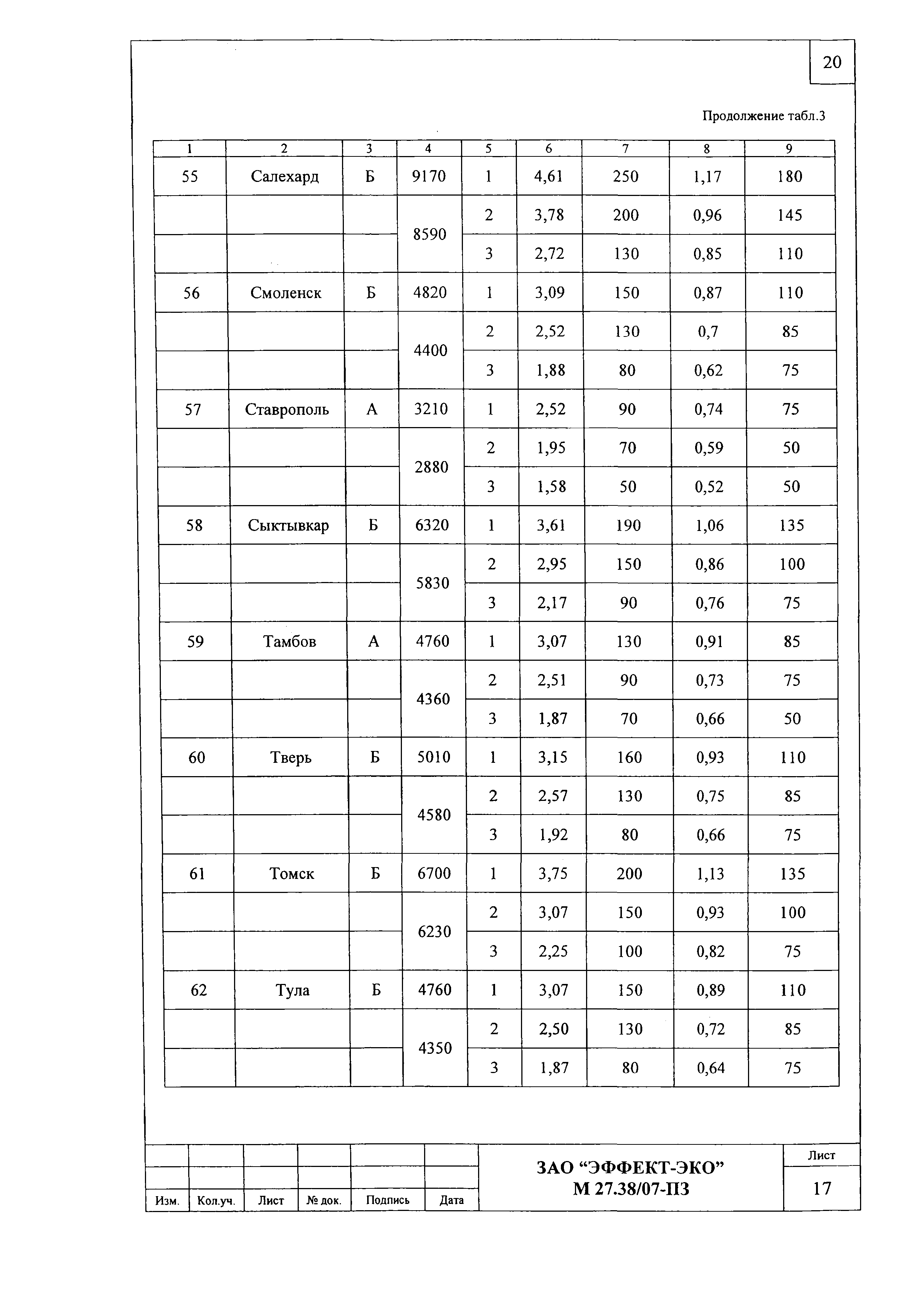 Шифр М27.38/07