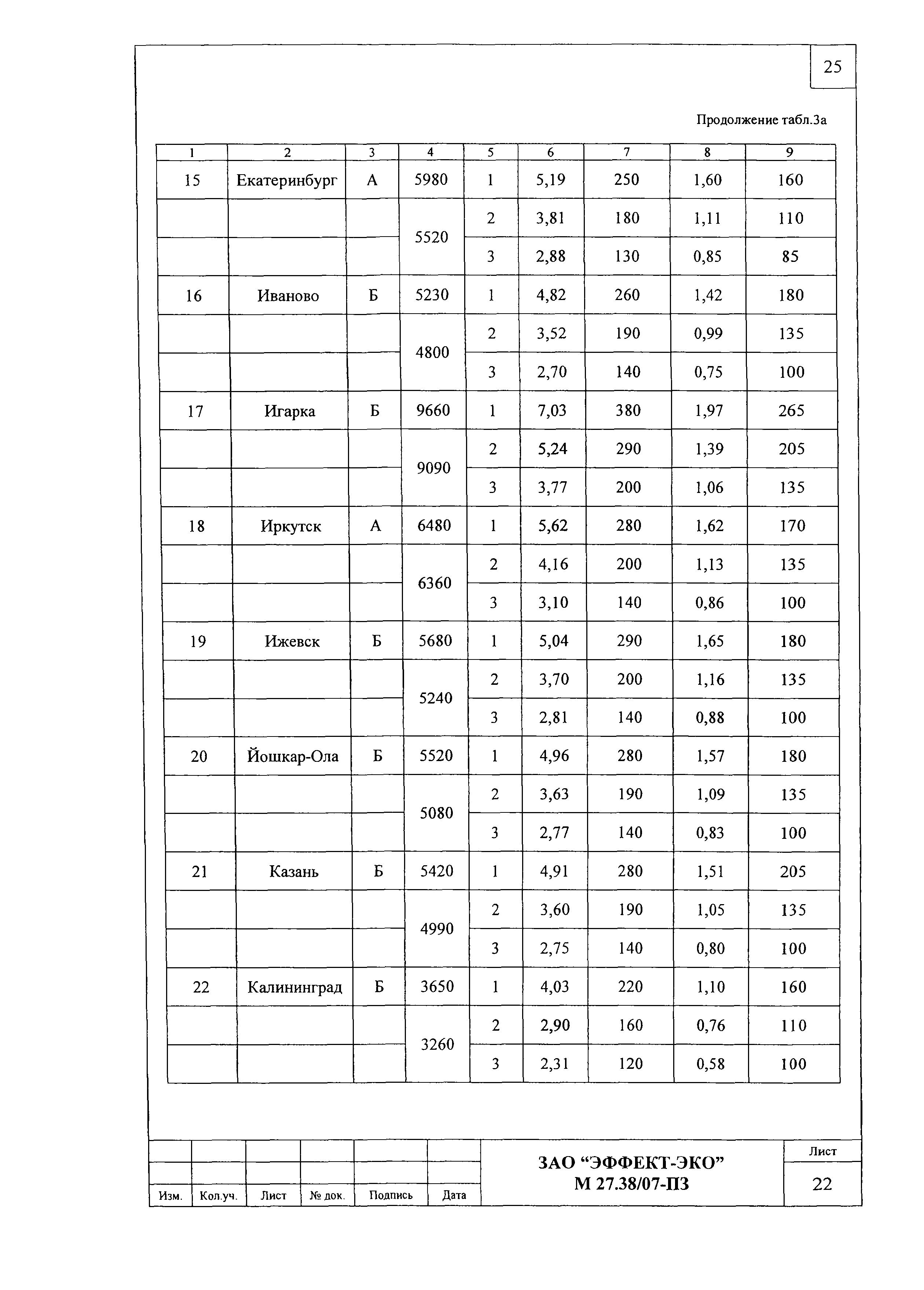 Шифр М27.38/07