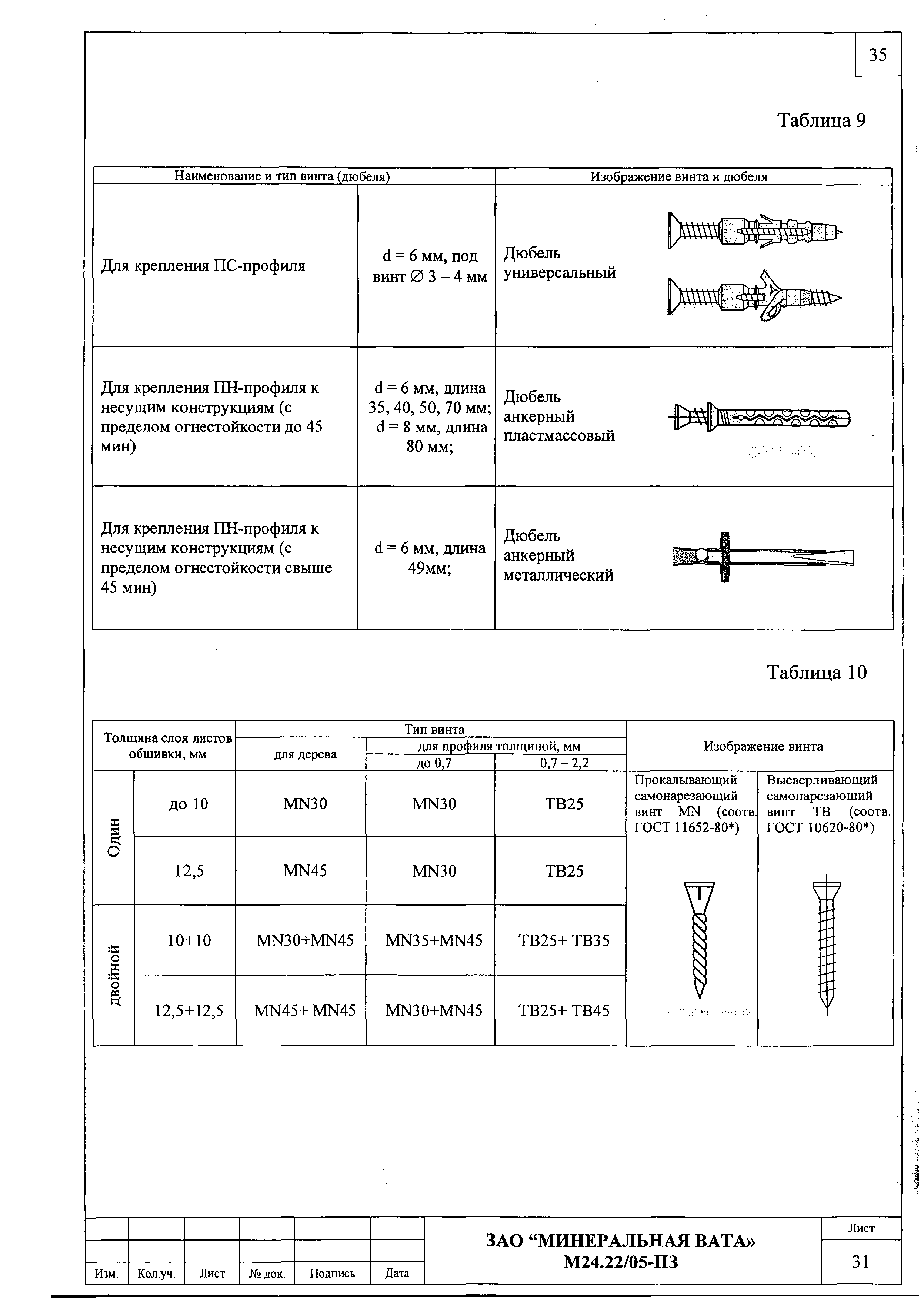 Шифр М24.22/05