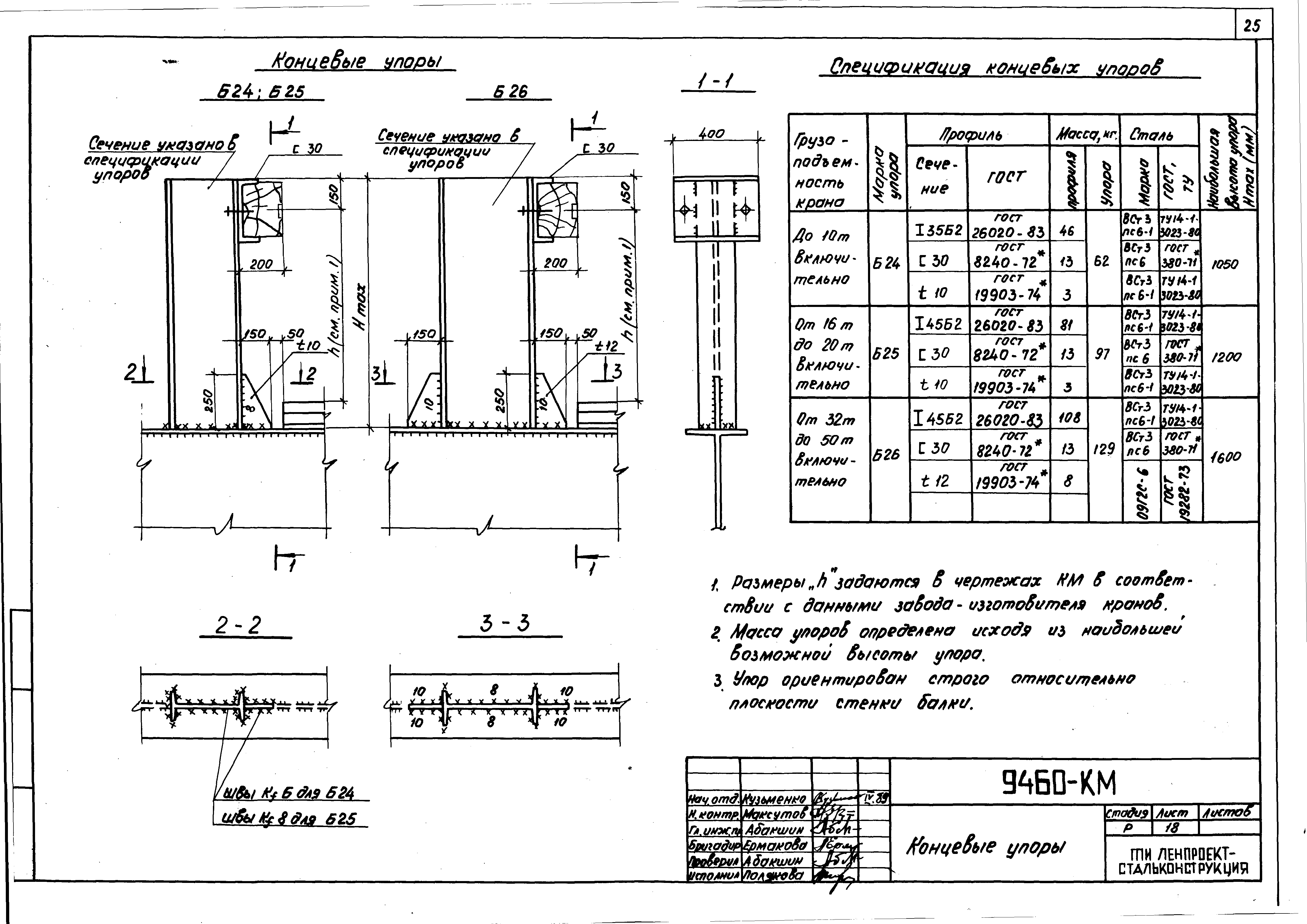 Шифр 9460-КМ