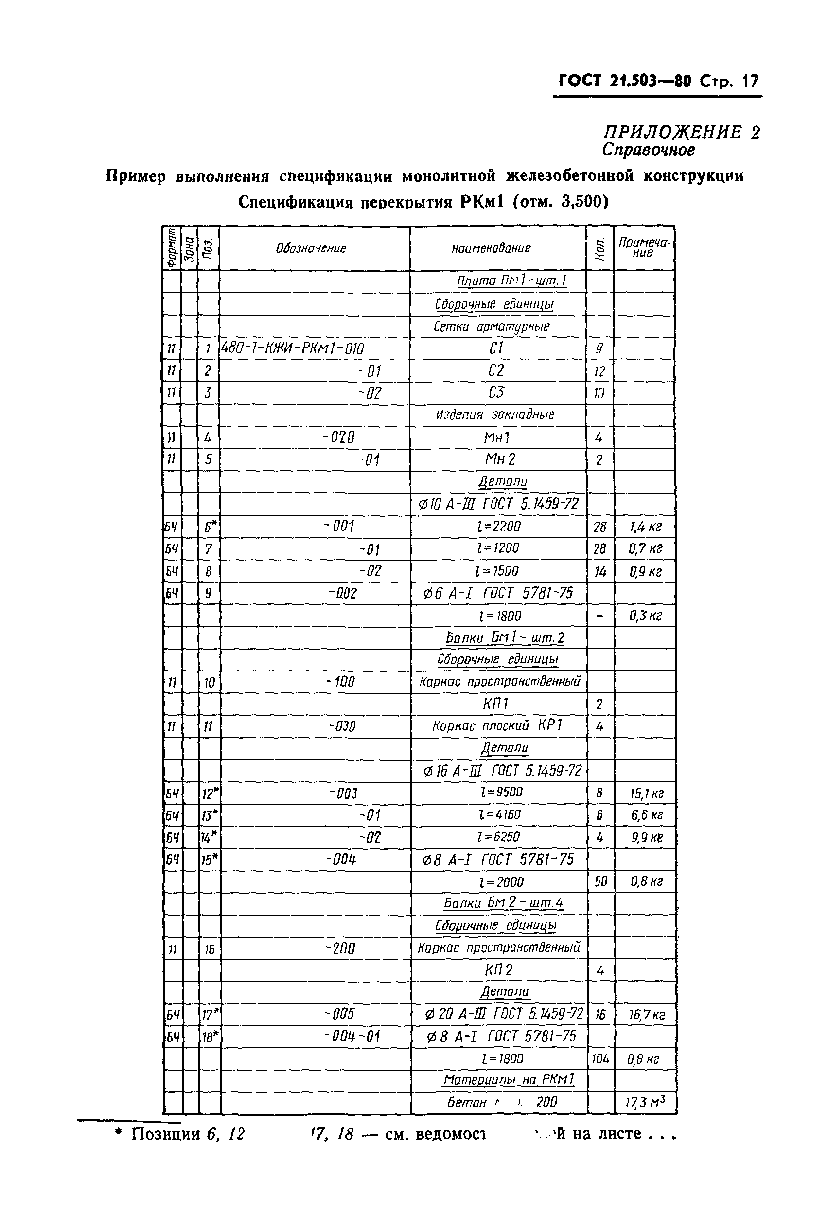 ГОСТ 21.503-80