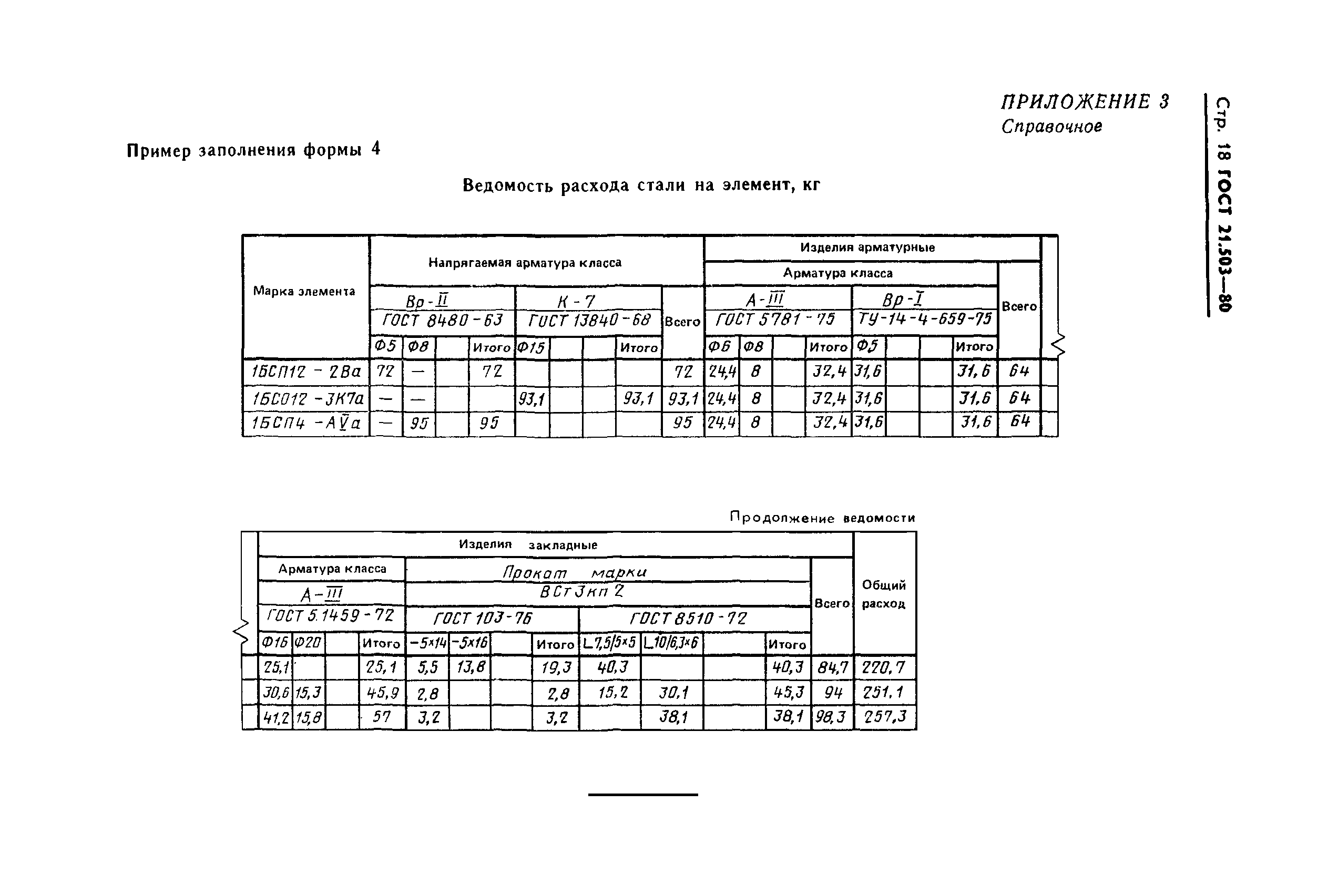 ГОСТ 21.503-80