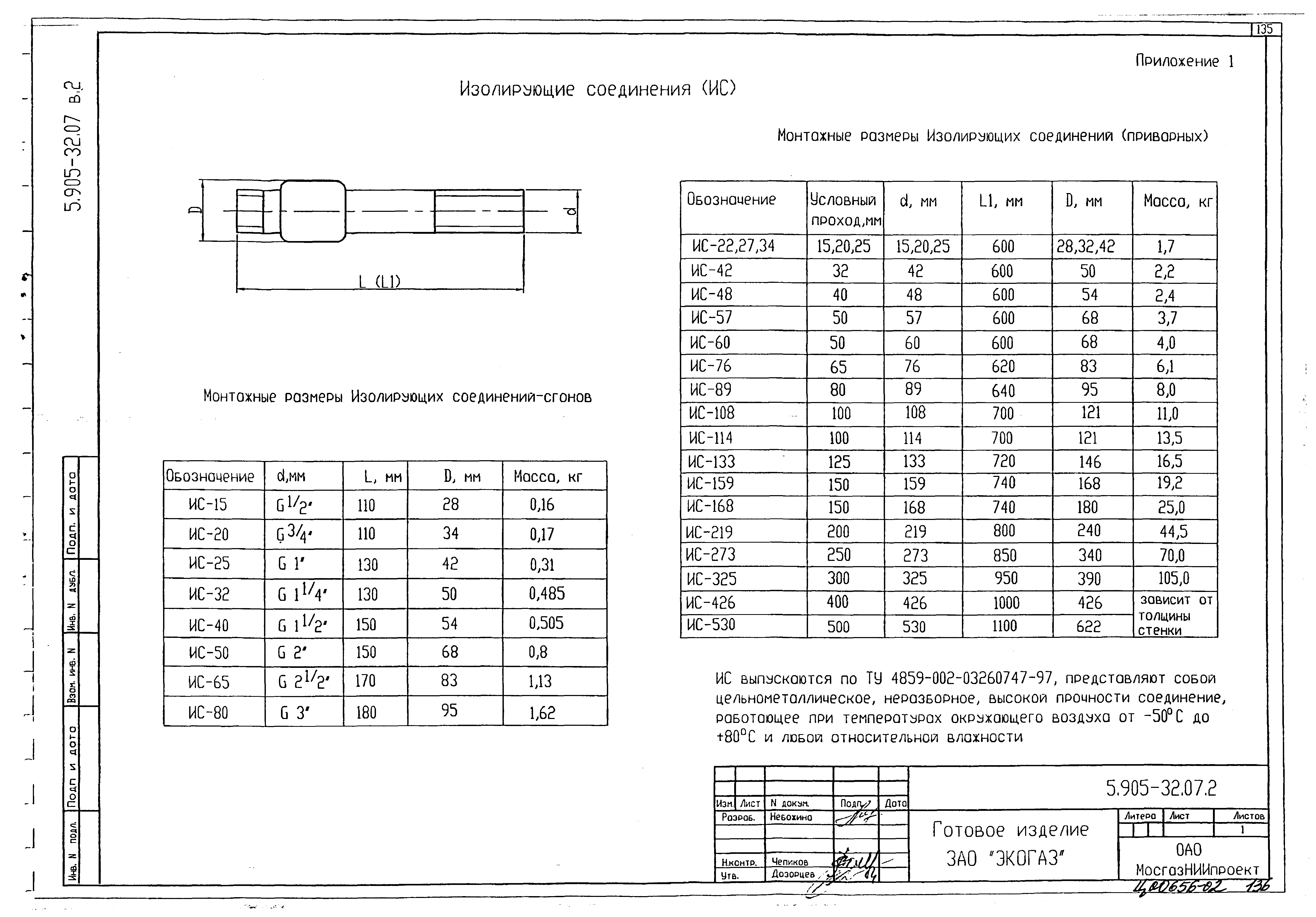 Серия 5.905-32.07