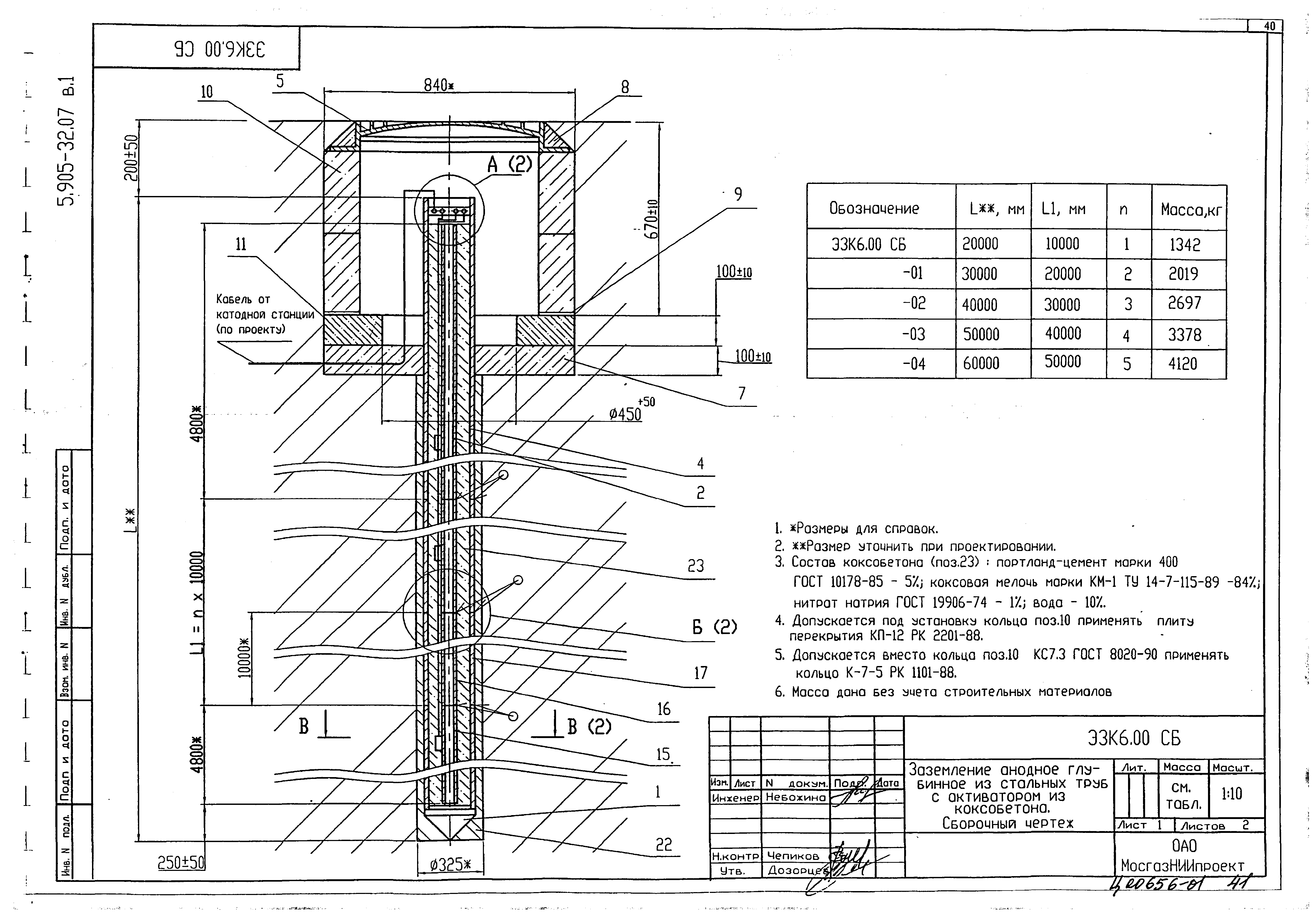 Серия 5.905-32.07