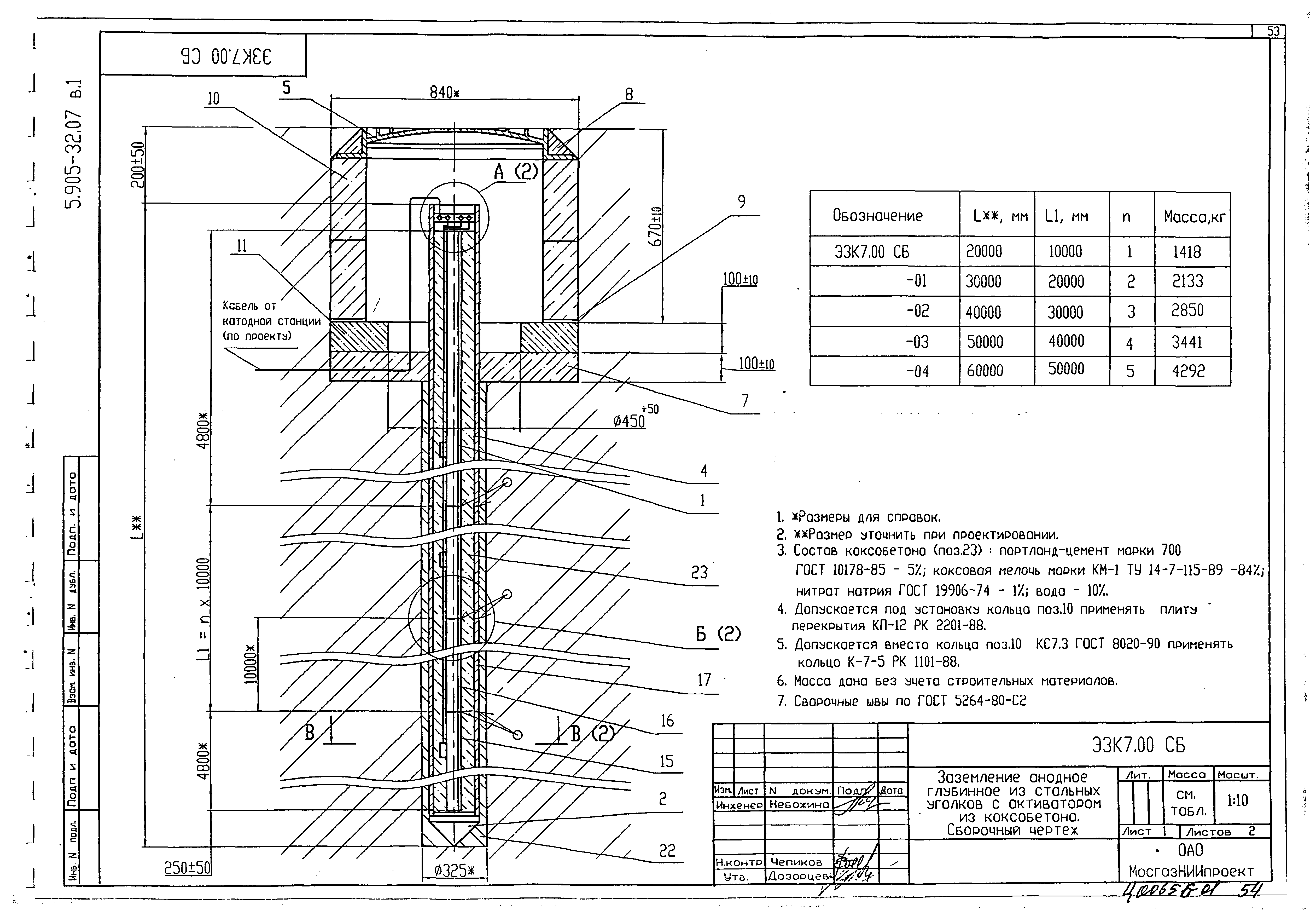 Серия 5.905-32.07