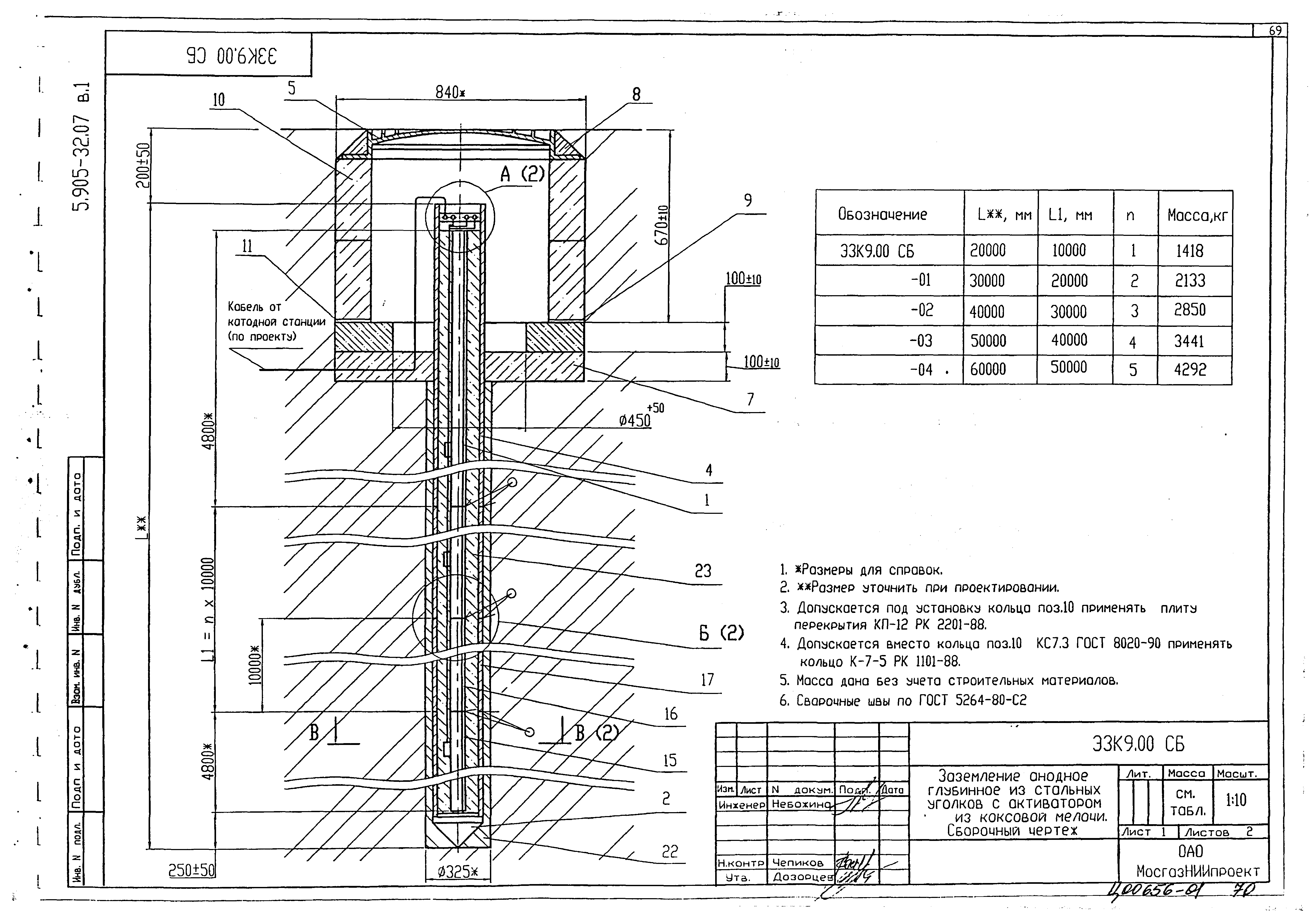Серия 5.905-32.07