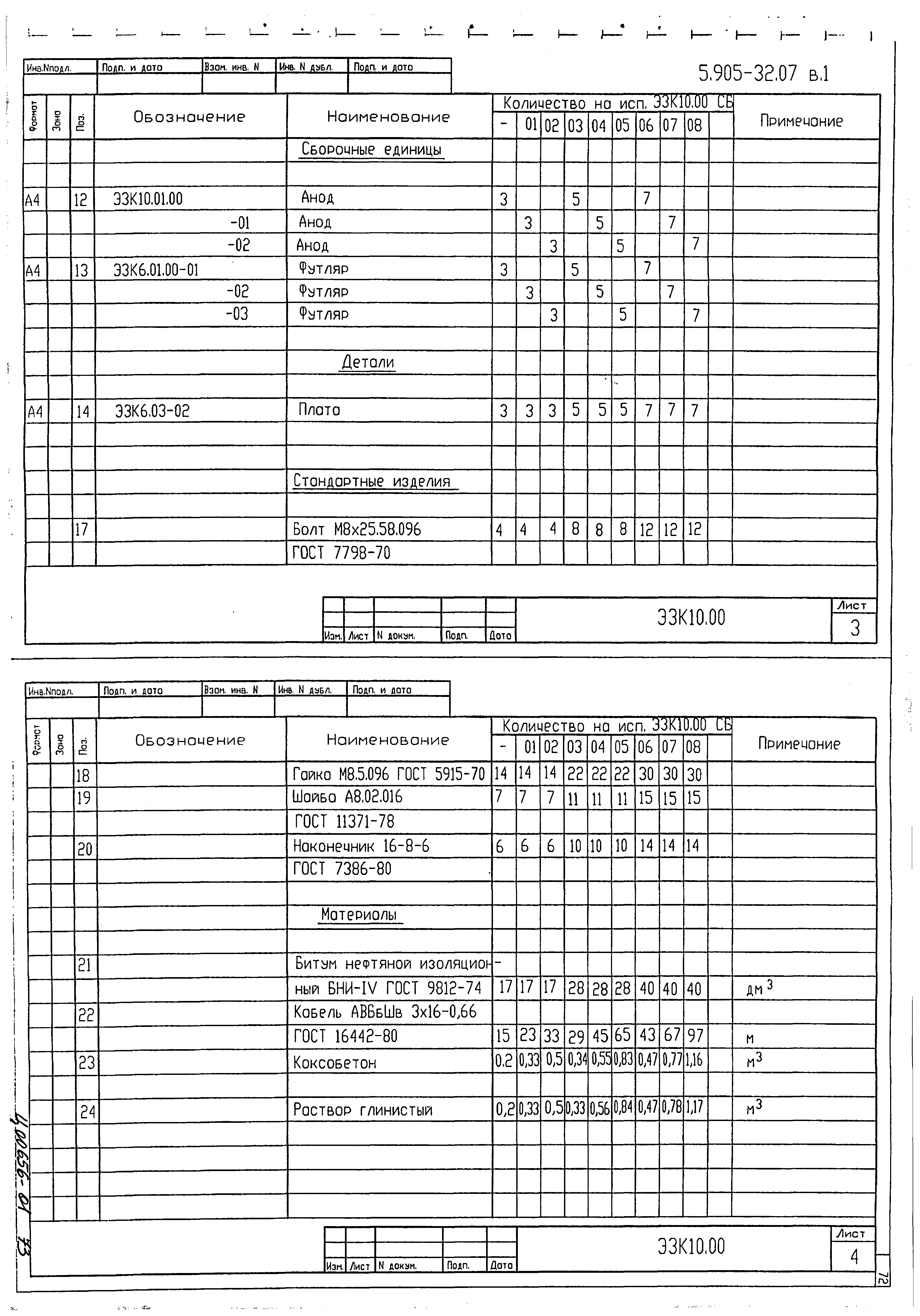 Серия 5.905-32.07