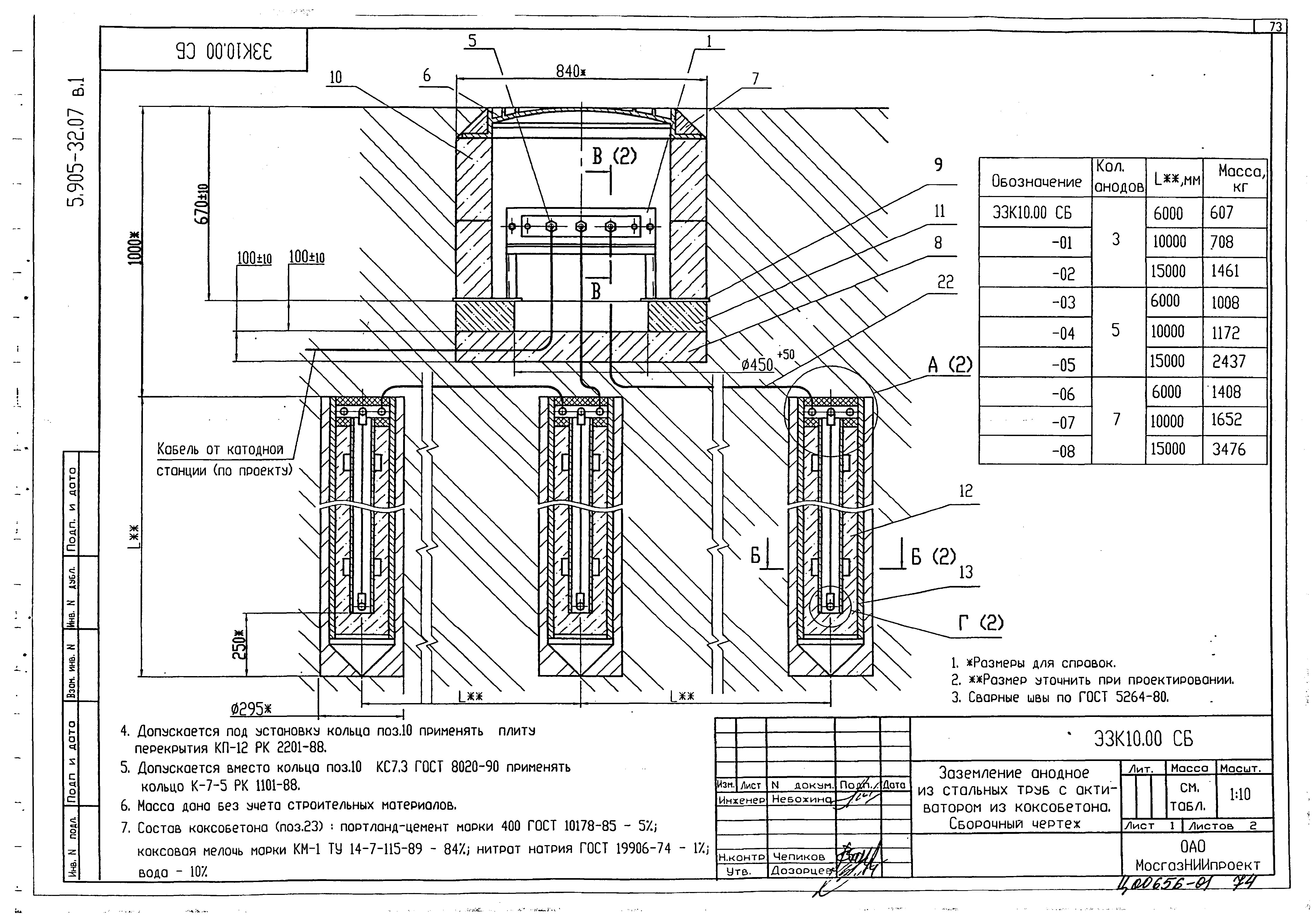 Серия 5.905-32.07
