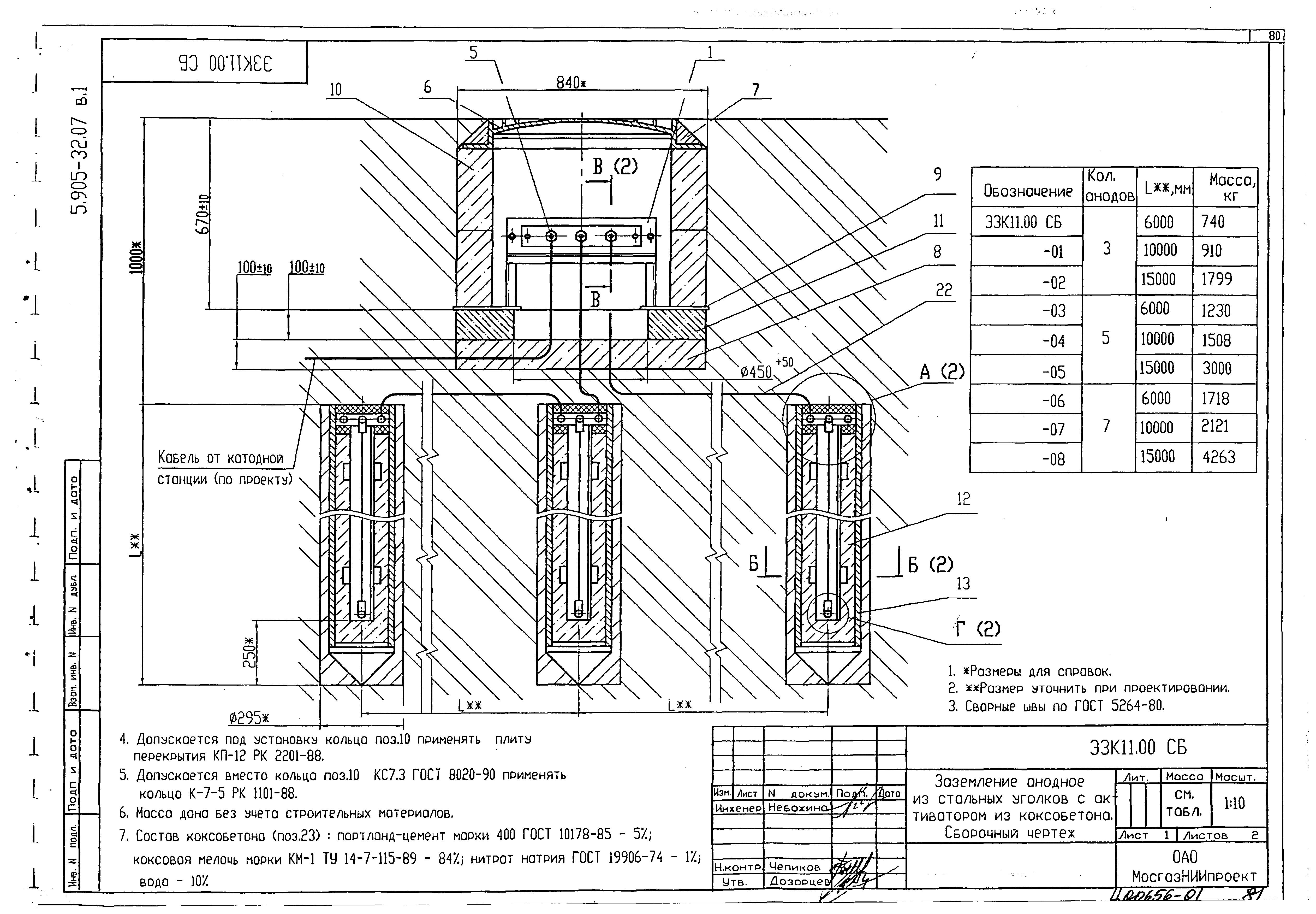 Серия 5.905-32.07