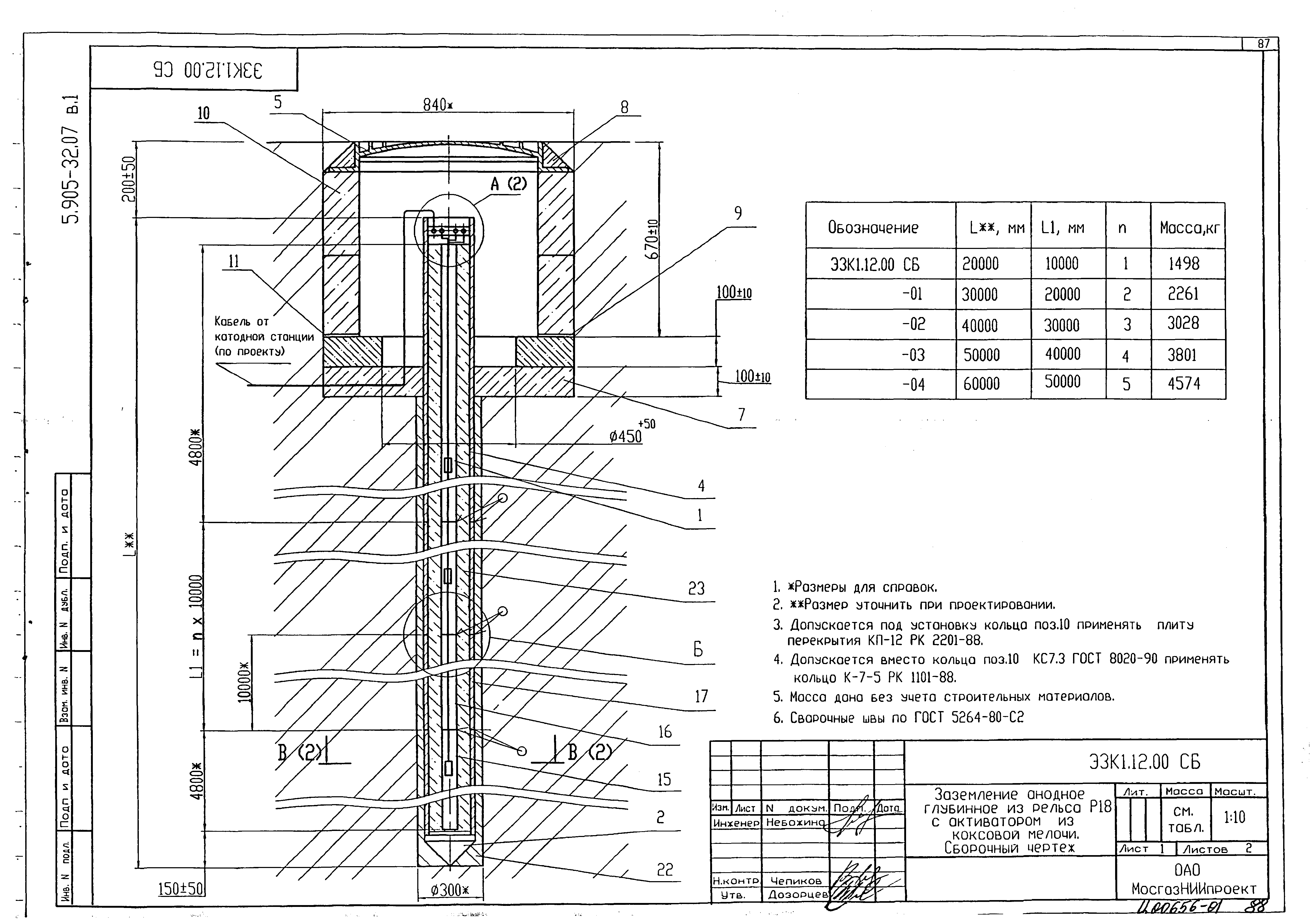 Серия 5.905-32.07