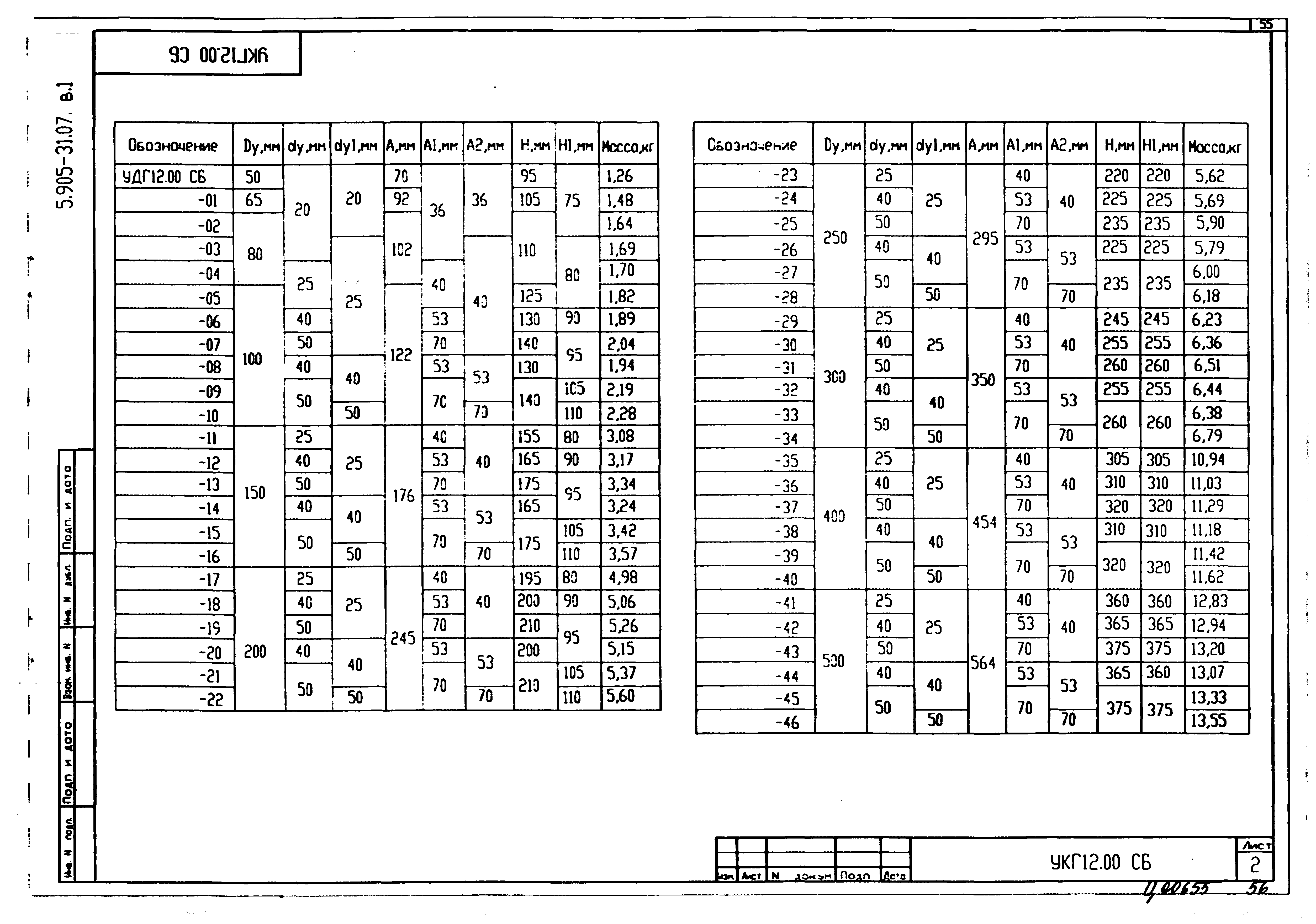 Серия 5.905-31.07
