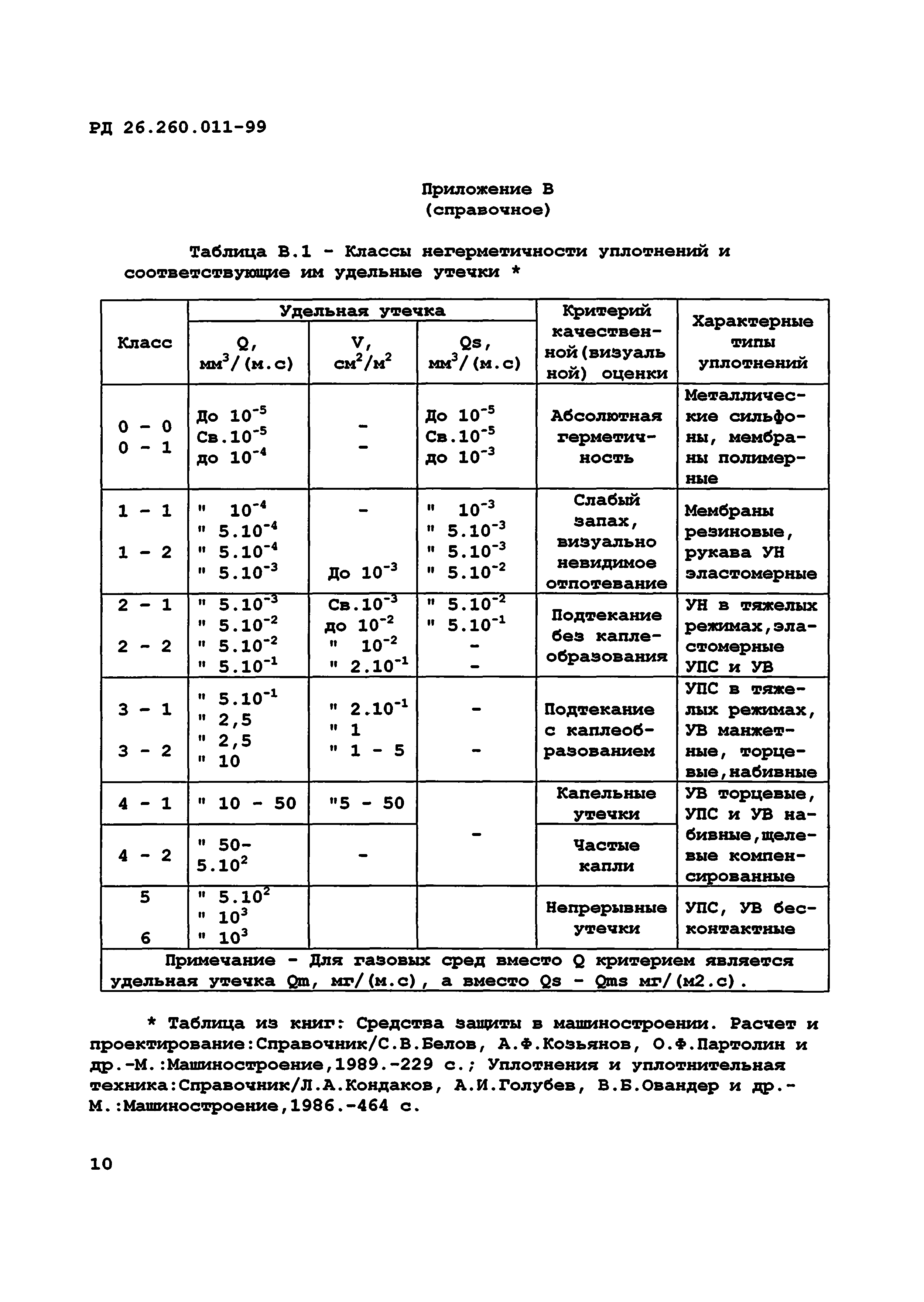 Скачать РД 26.260.011-99 Методические указания. Расчетное определение норм  герметичности сосудов и аппаратов