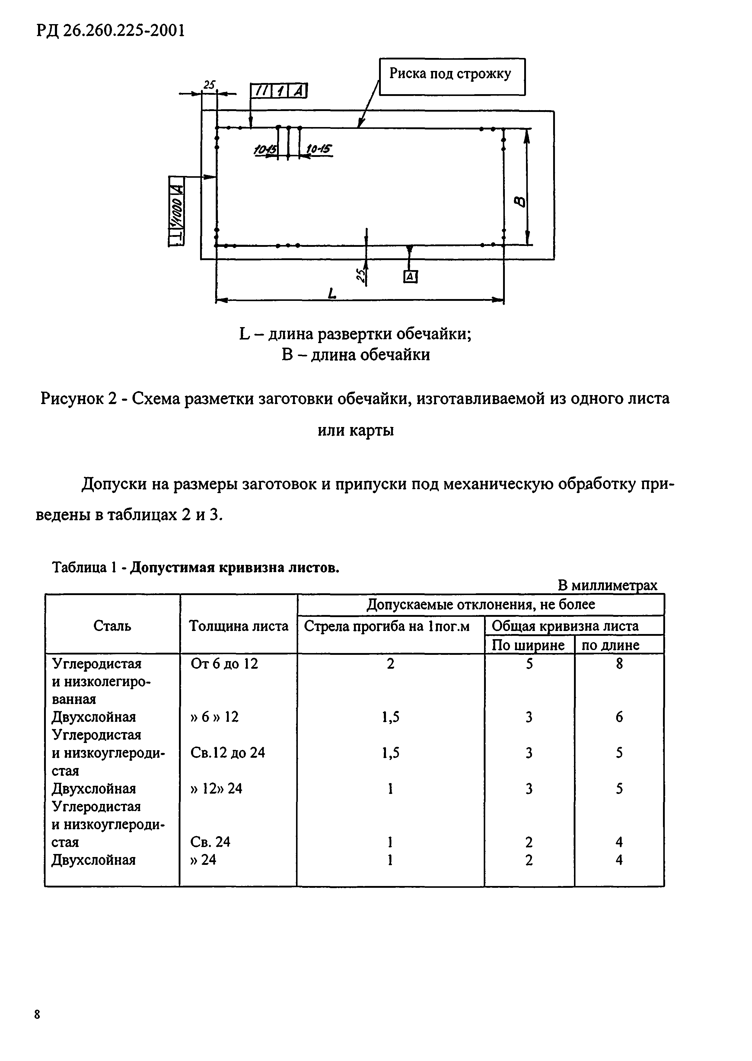 РД 26.260.225-2001