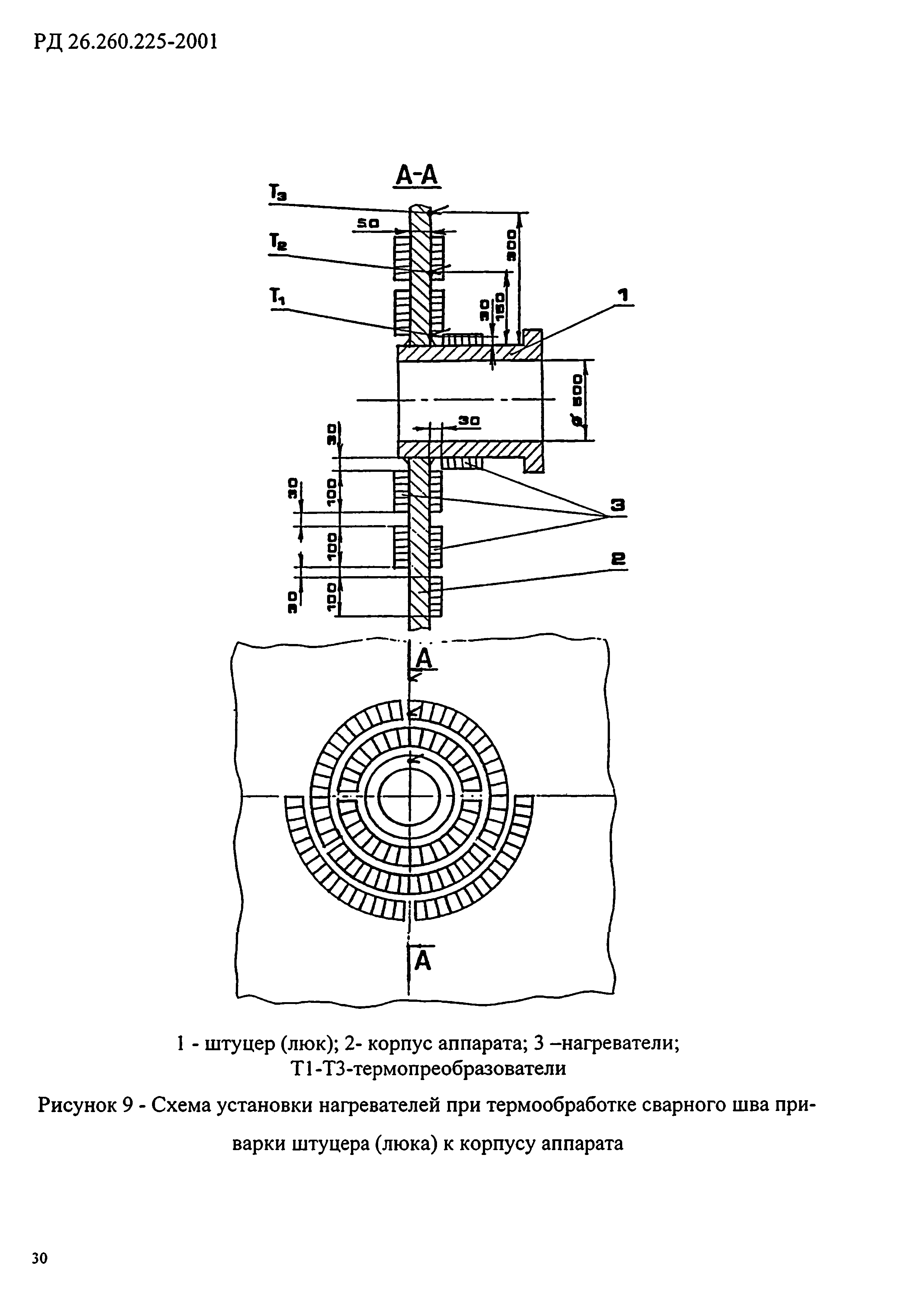 РД 26.260.225-2001