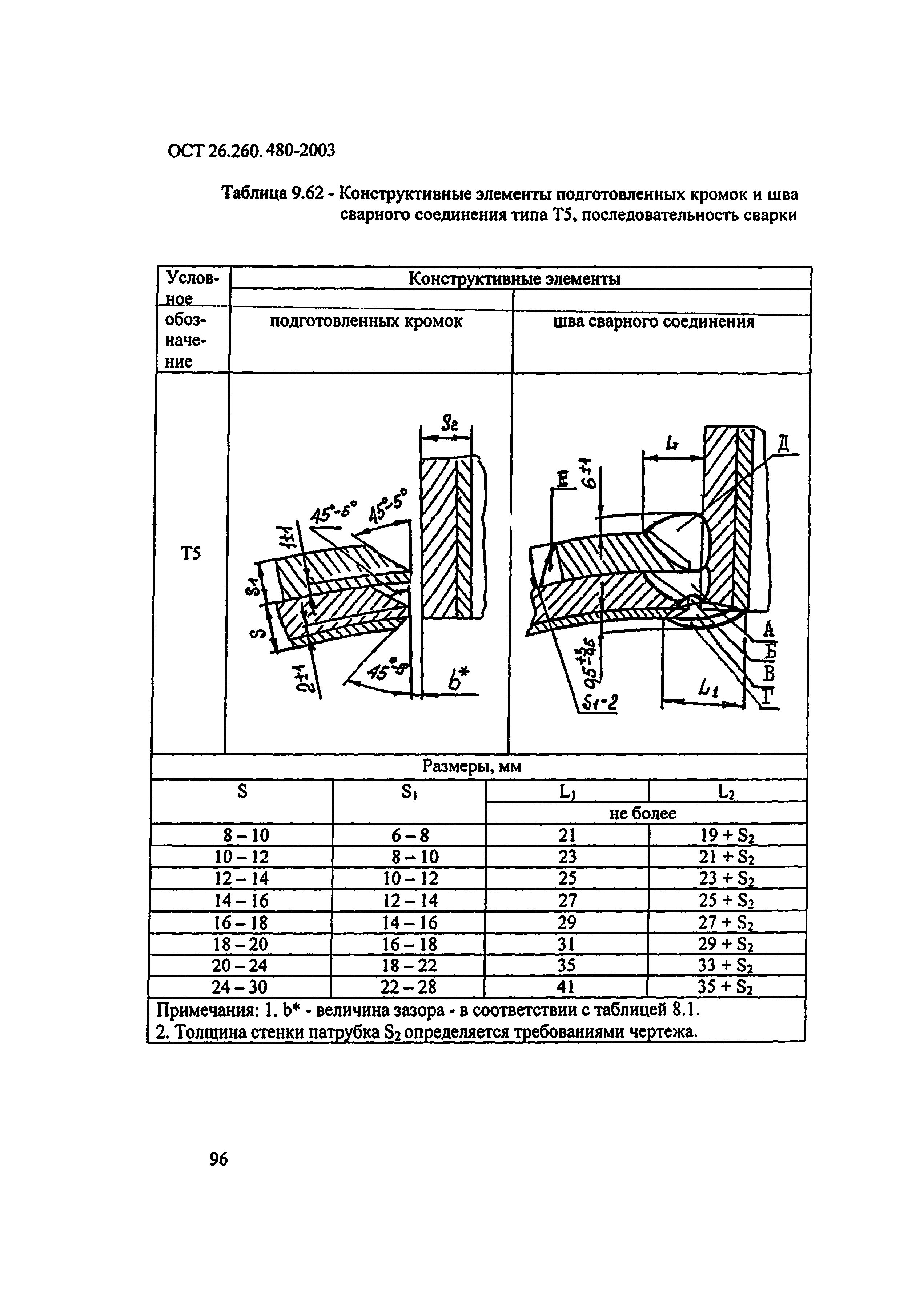 ОСТ 26.260.480-2003