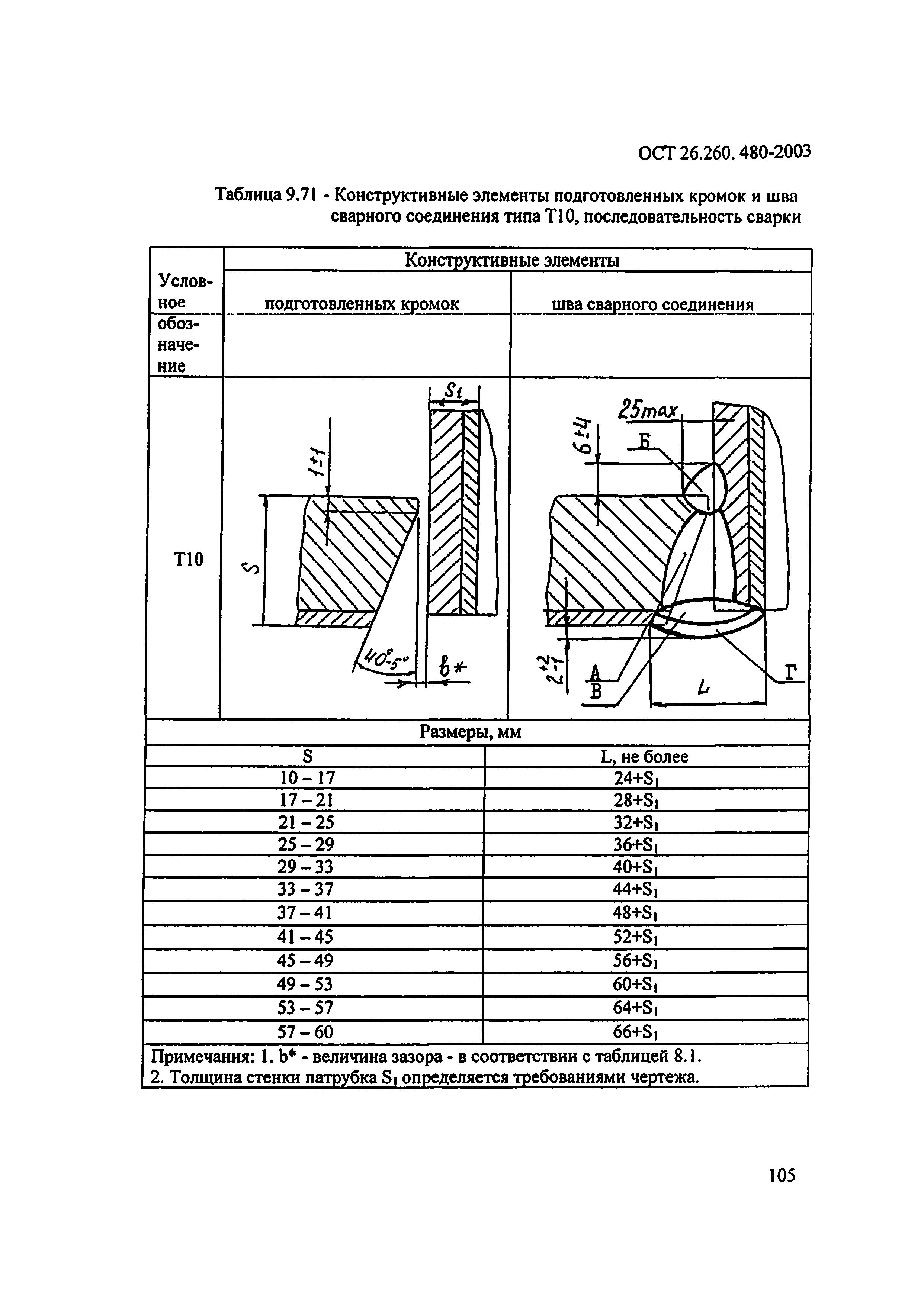 ОСТ 26.260.480-2003