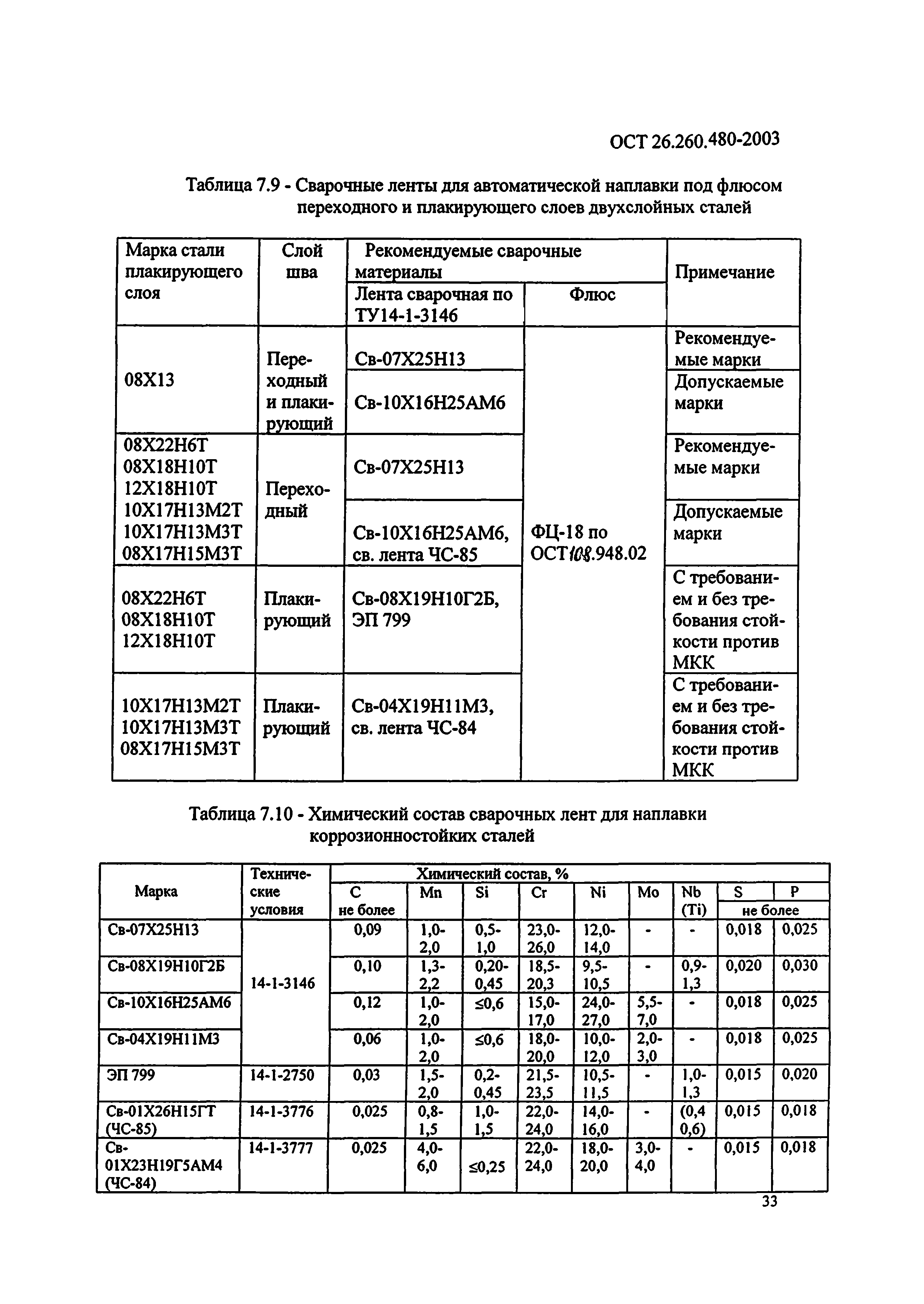 ОСТ 26.260.480-2003