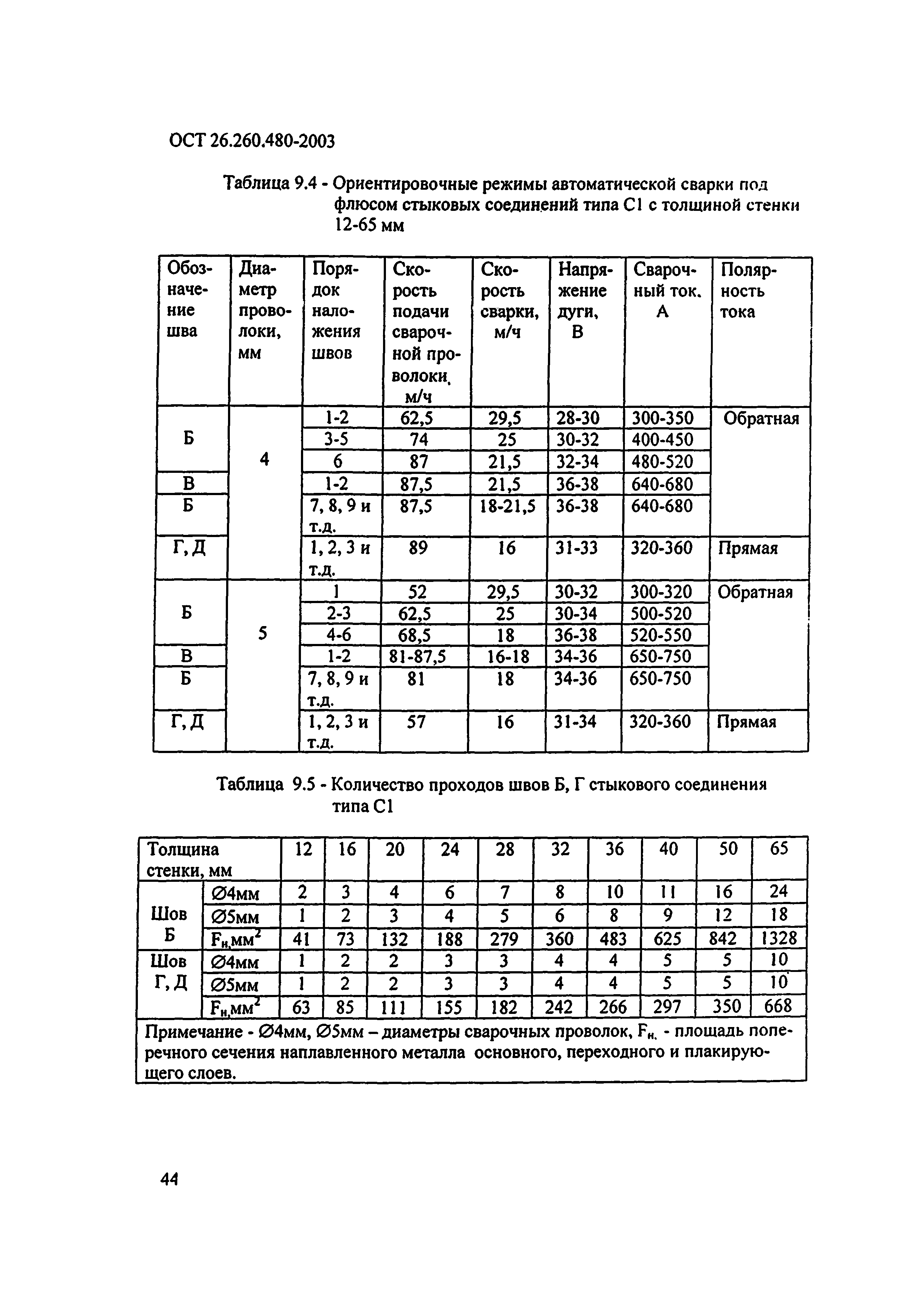 ОСТ 26.260.480-2003