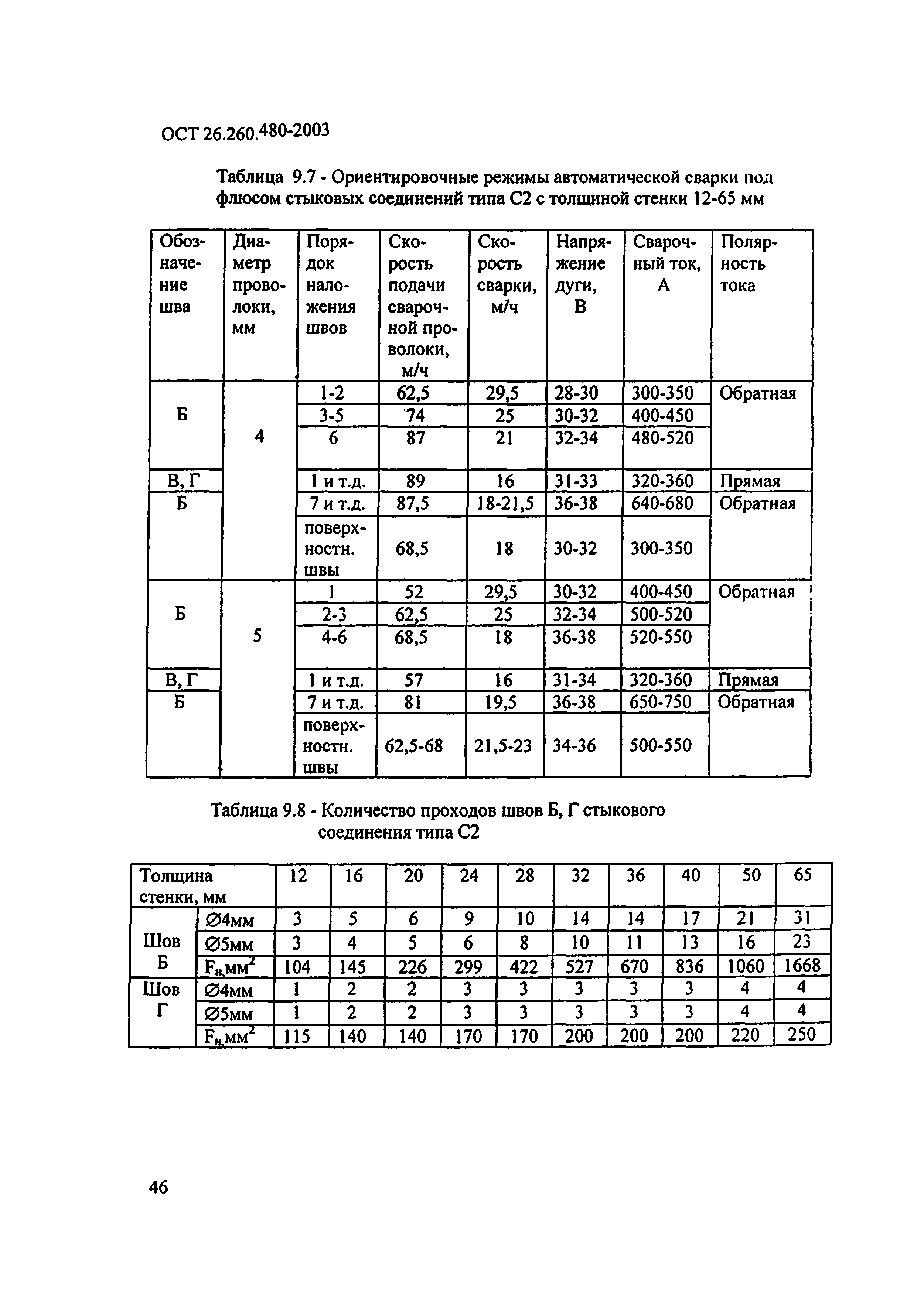 ОСТ 26.260.480-2003