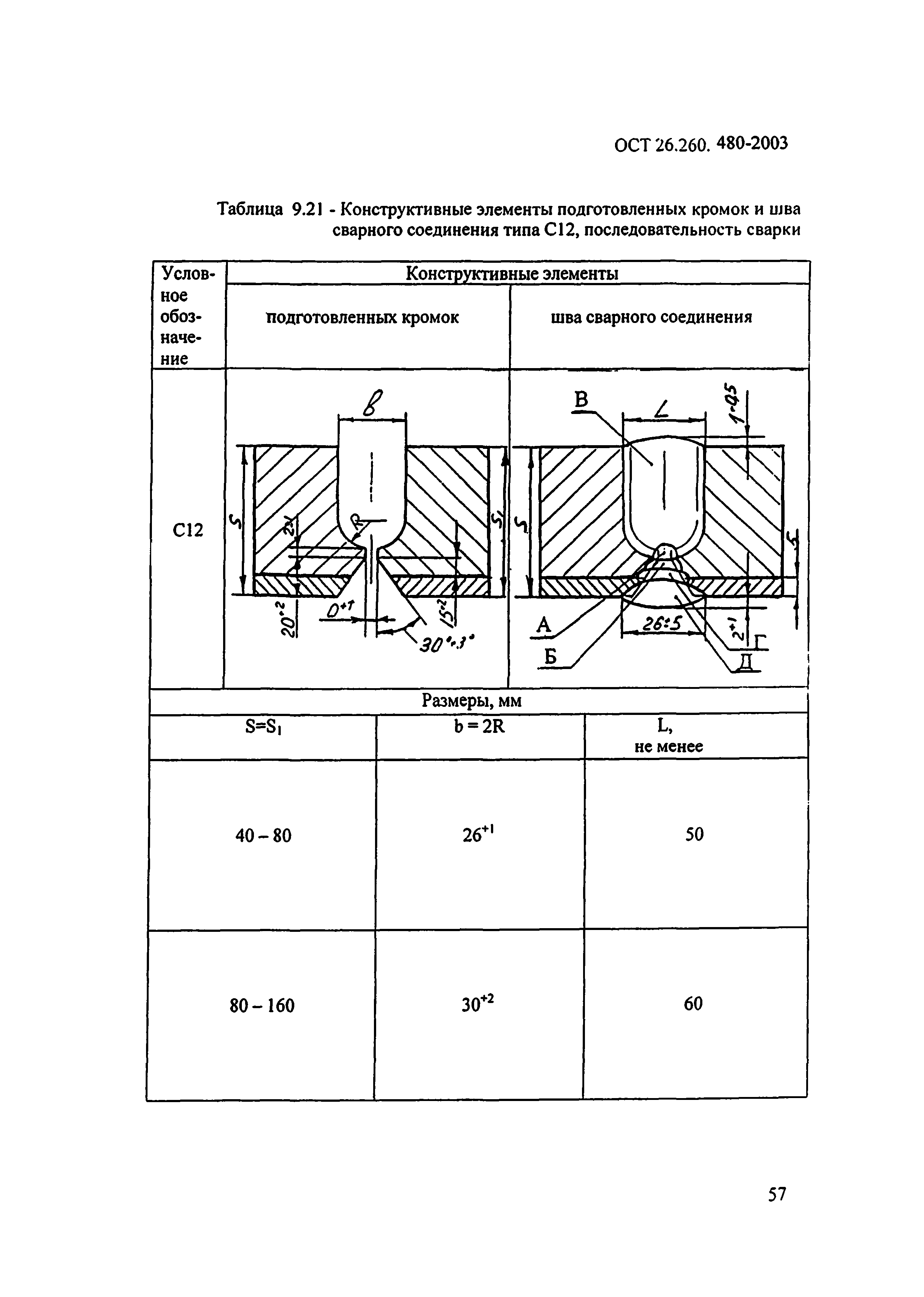 ОСТ 26.260.480-2003