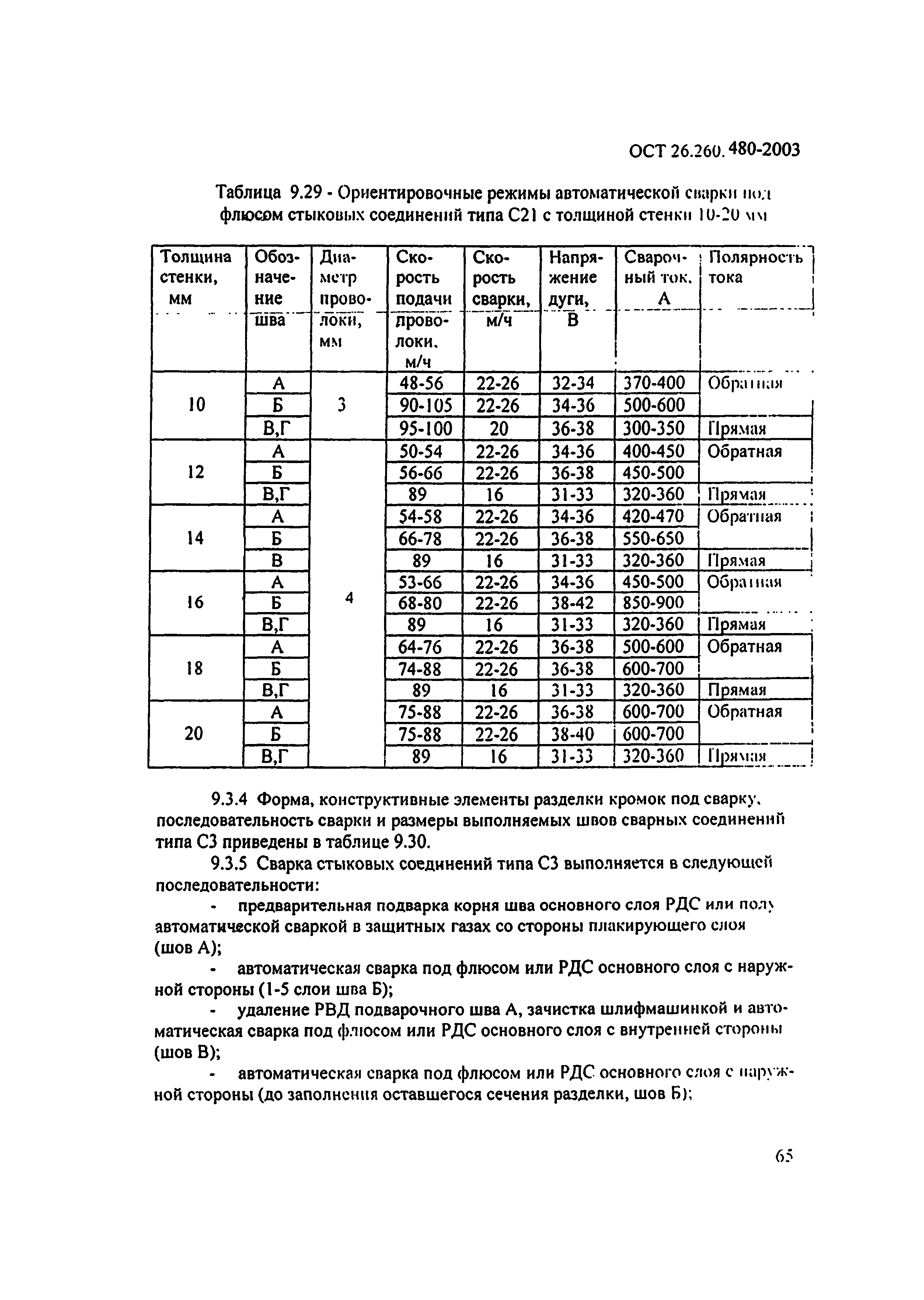 ОСТ 26.260.480-2003