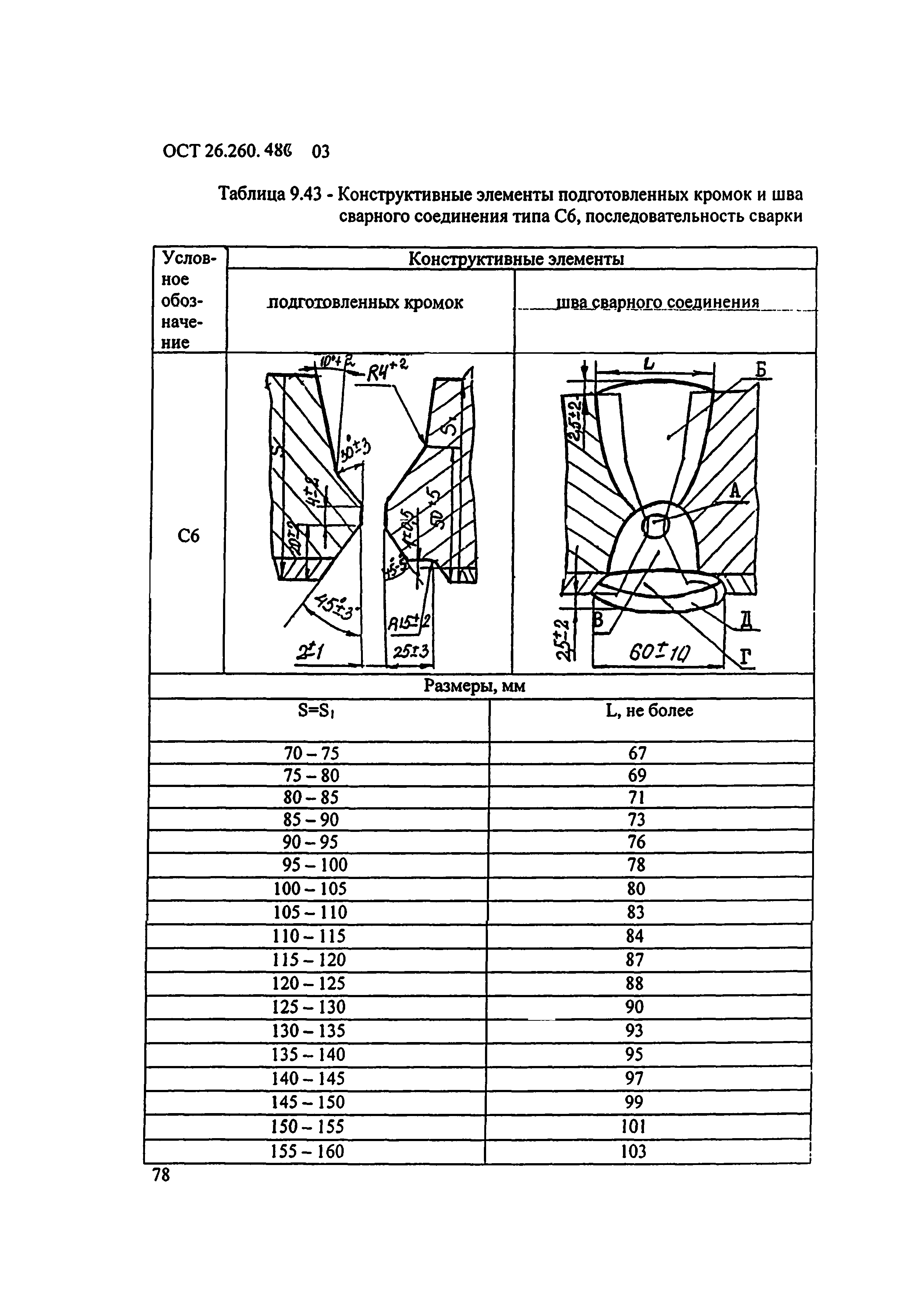 ОСТ 26.260.480-2003