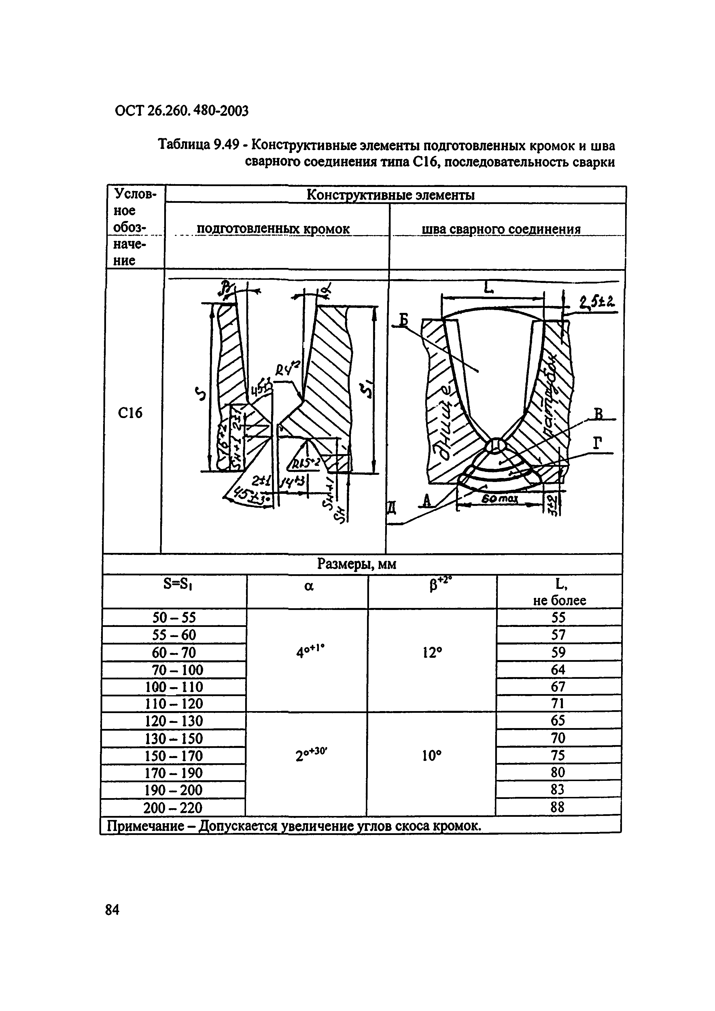 ОСТ 26.260.480-2003