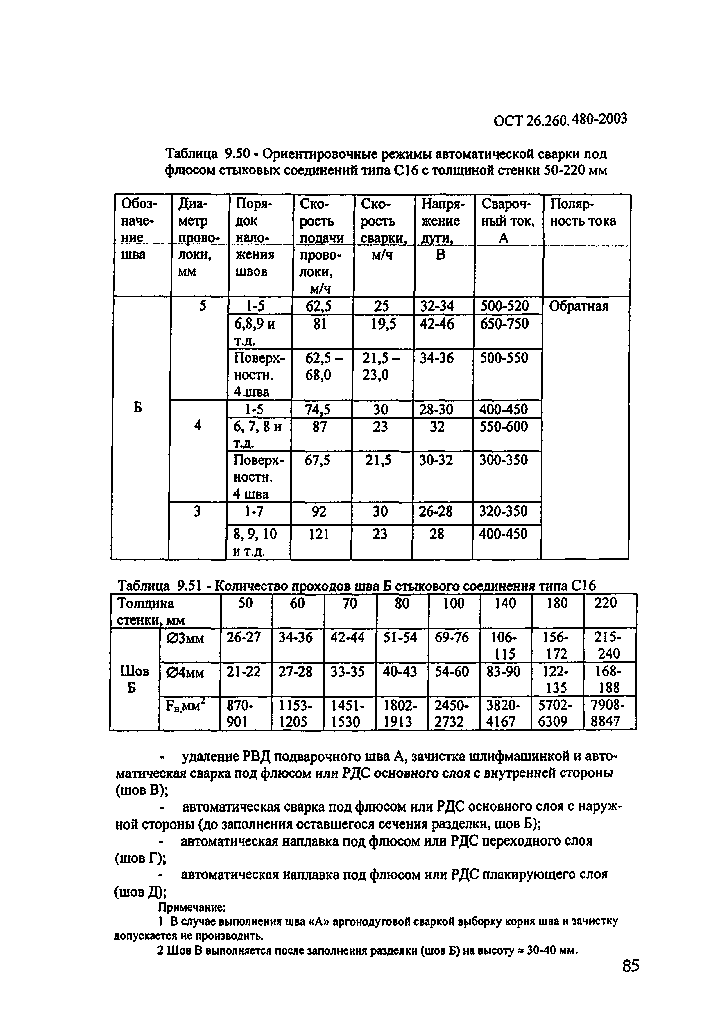 ОСТ 26.260.480-2003