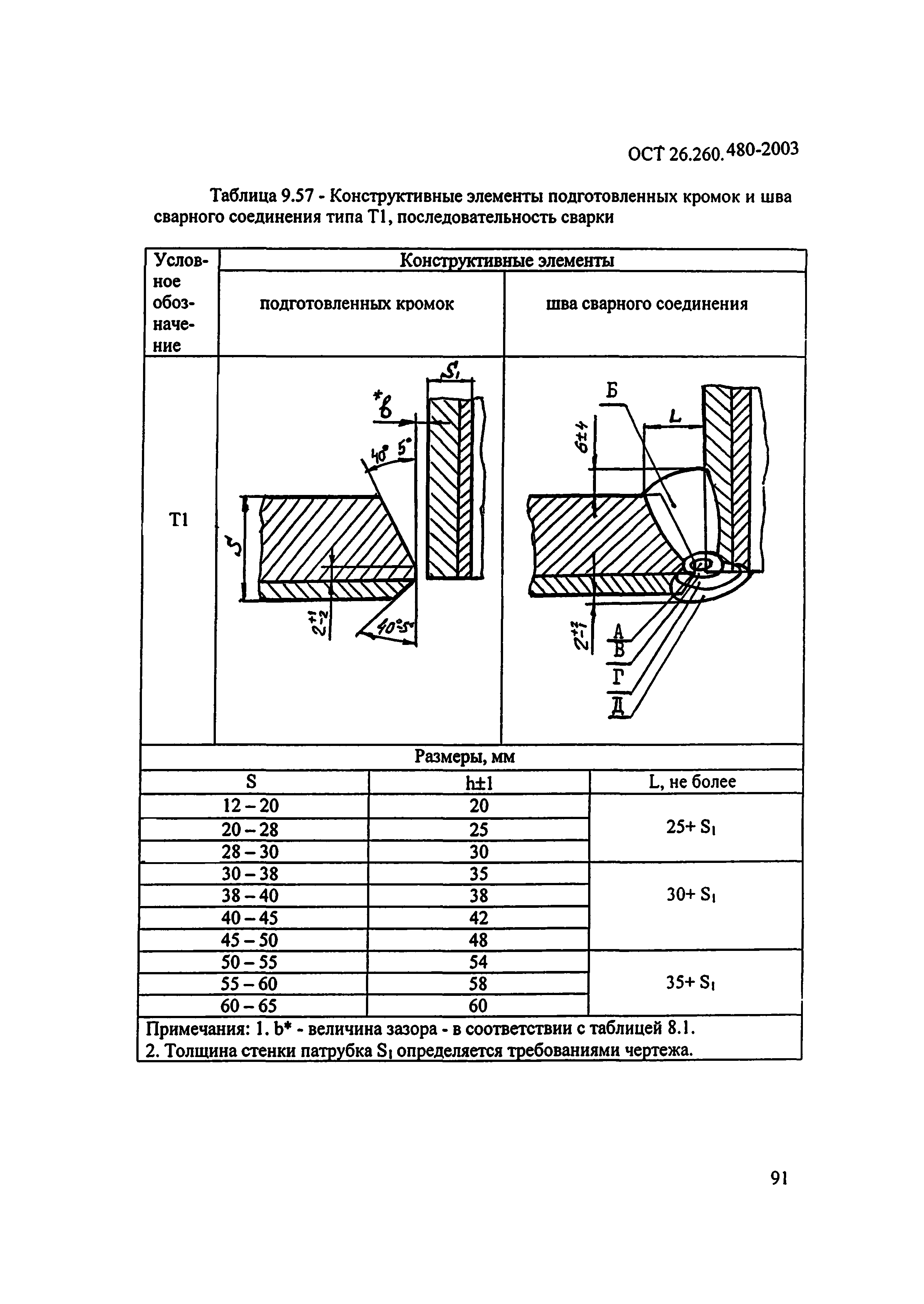 ОСТ 26.260.480-2003